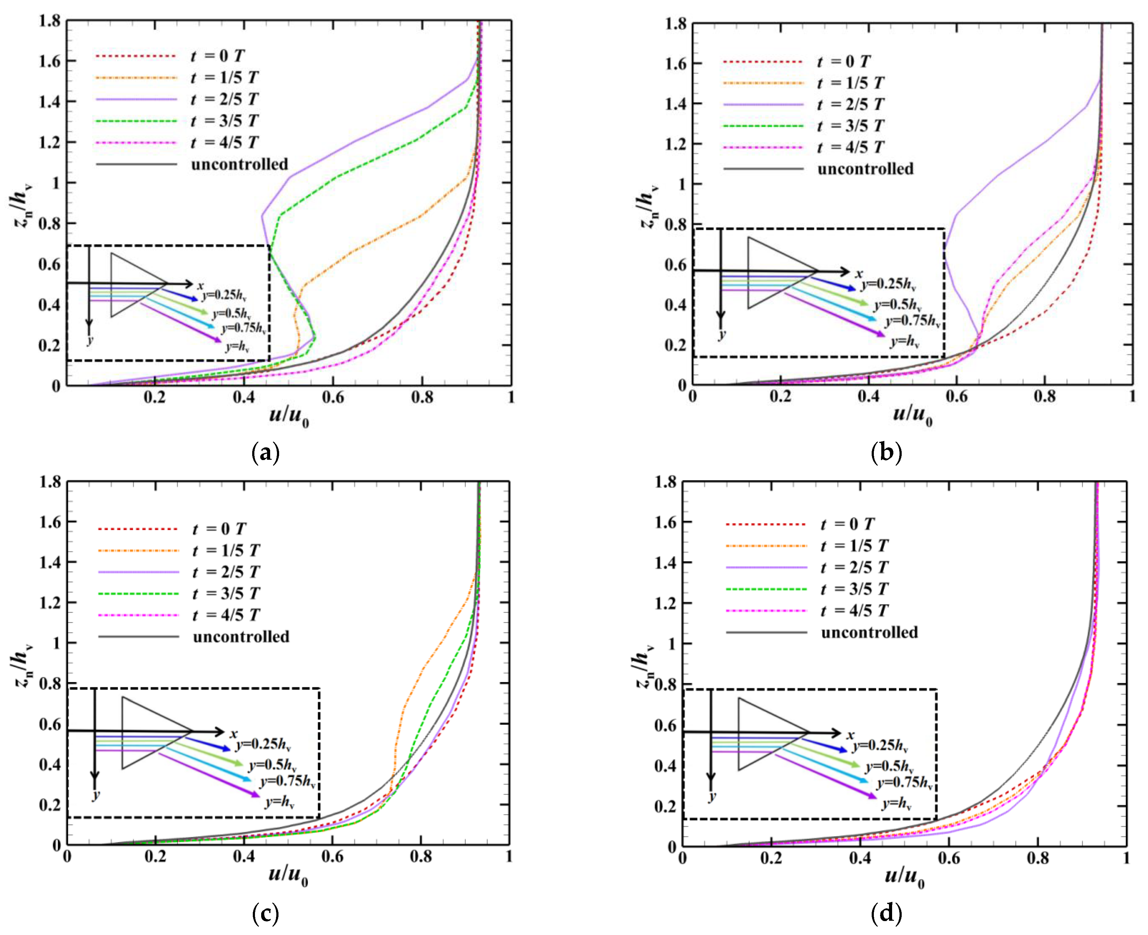 Aerospace 10 00729 g016