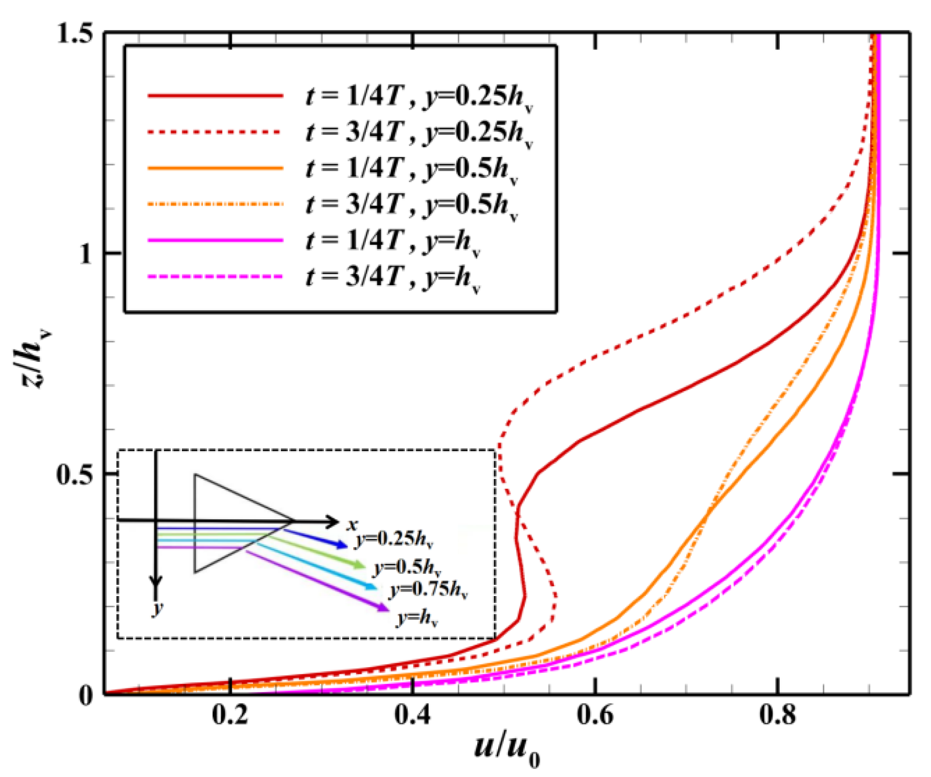 Aerospace 10 00729 g019