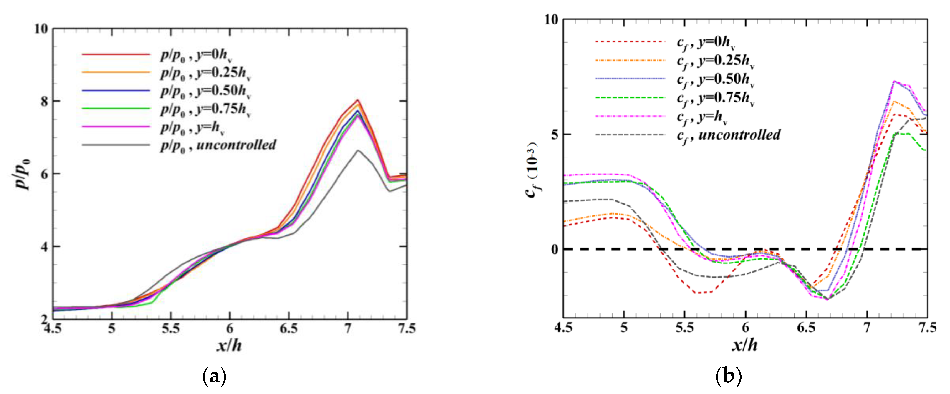 Aerospace 10 00729 g021