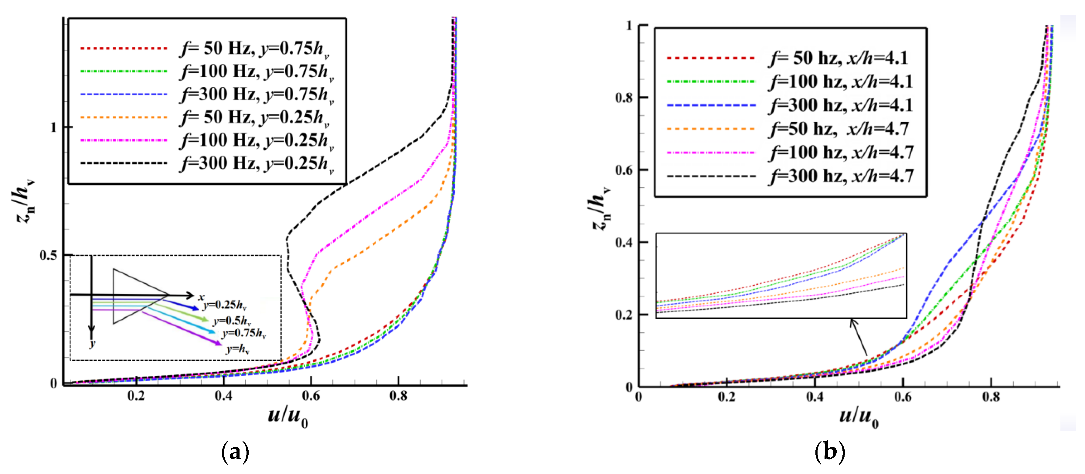 Aerospace 10 00729 g025