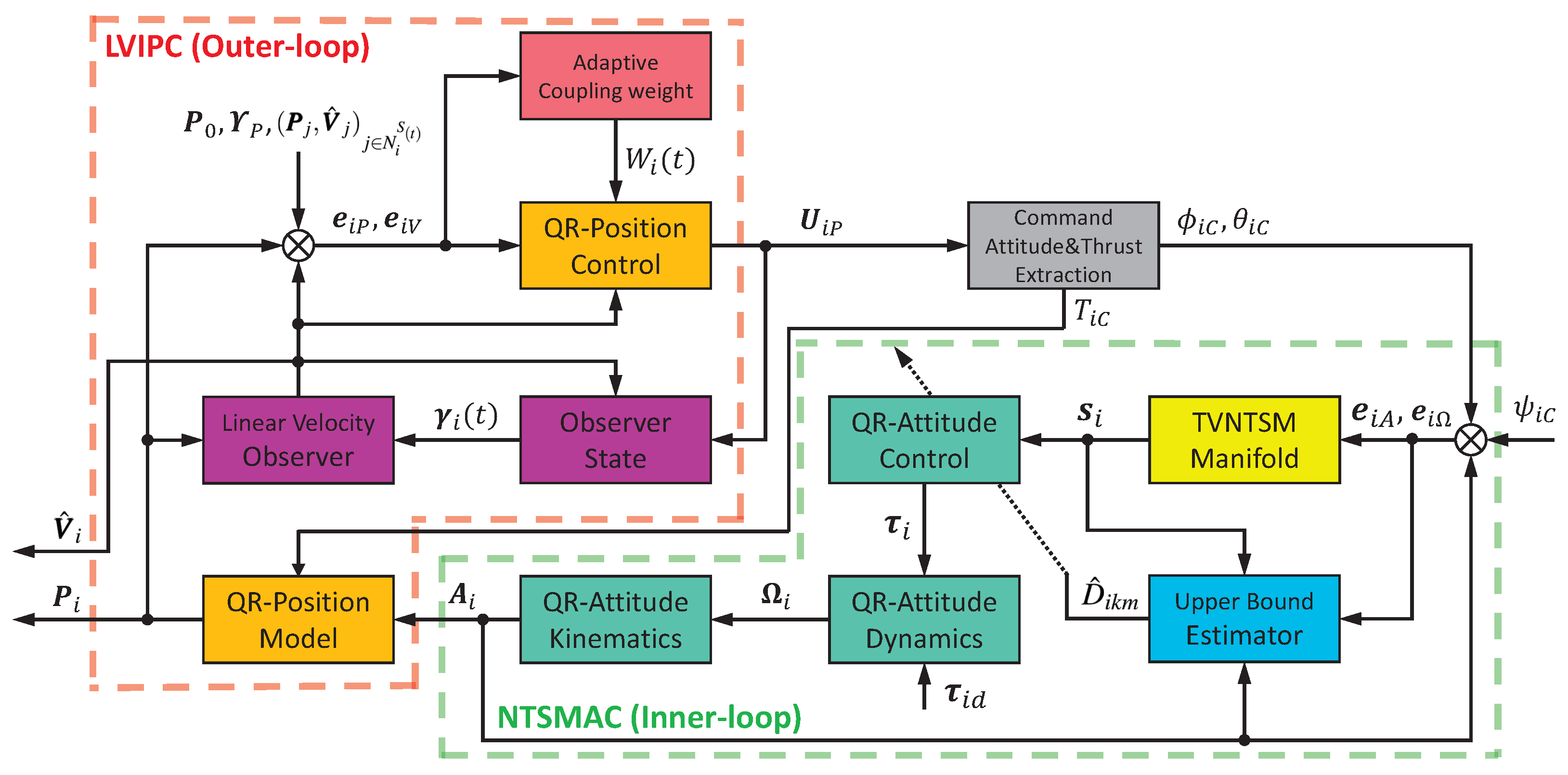 Aerospace 10 00735 g002