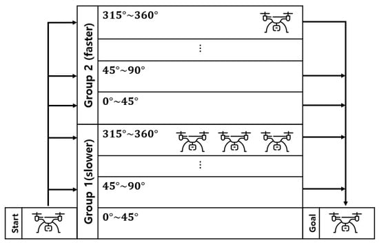 Aerospace | Free Full-Text | Airspace Designs and Operations for UAS ...