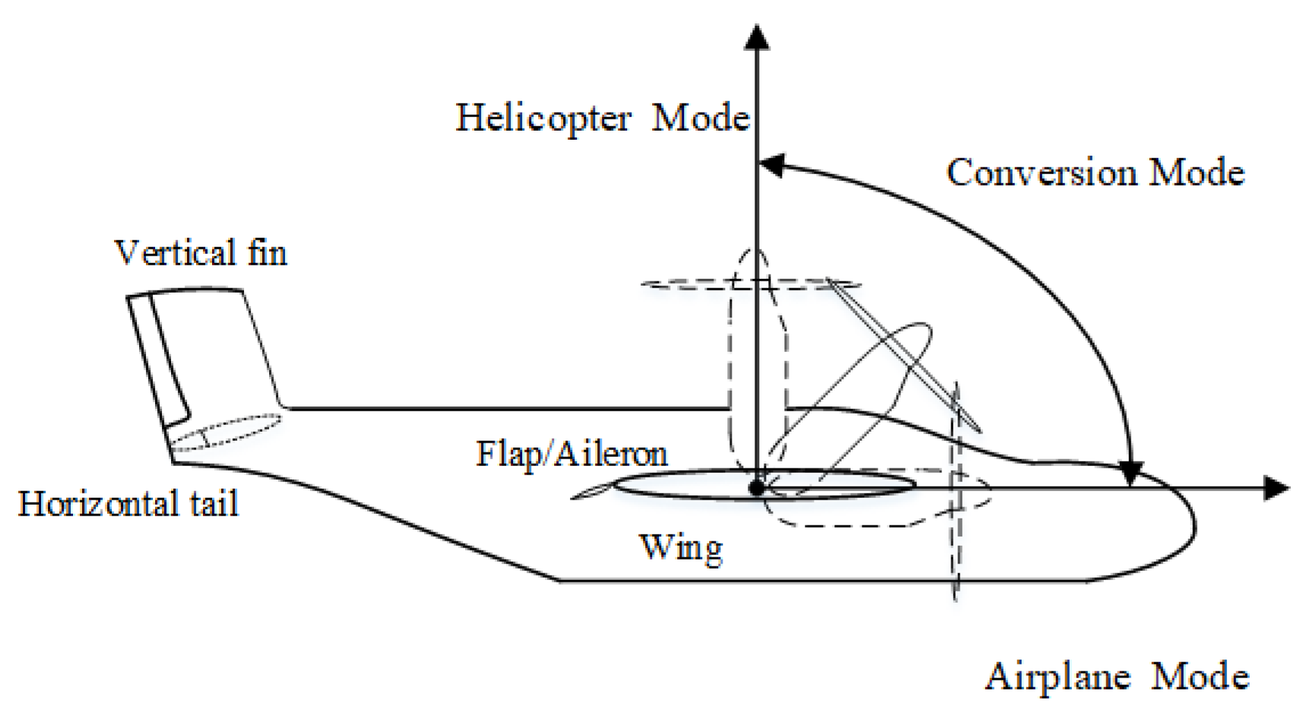 Aerospace 10 00742 g001