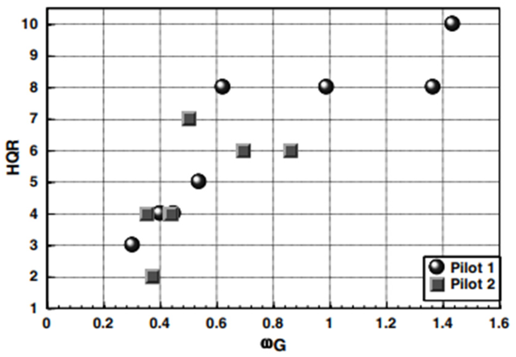 Aerospace 10 00742 g003