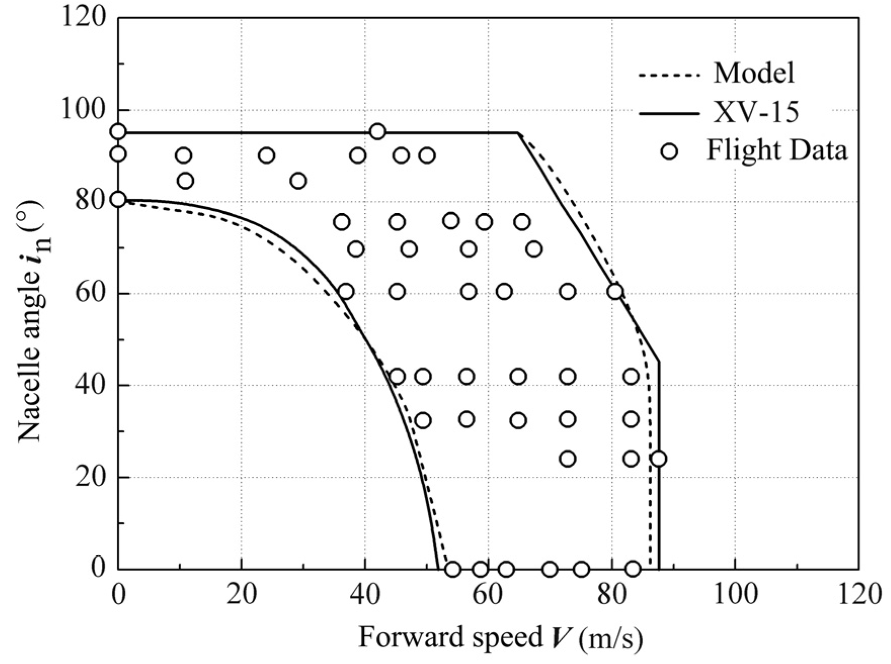 Aerospace 10 00742 g007