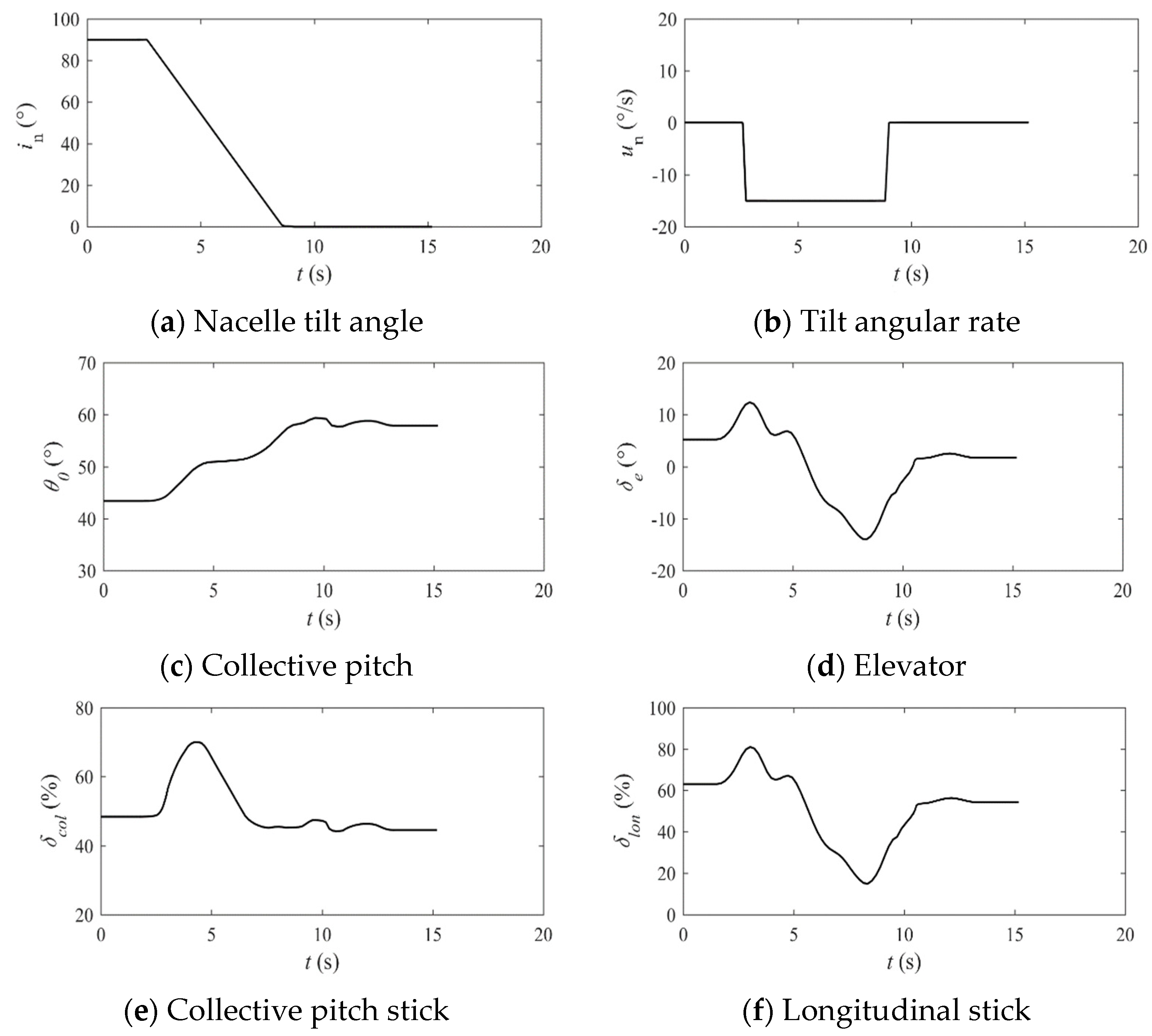 Aerospace 10 00742 g013a