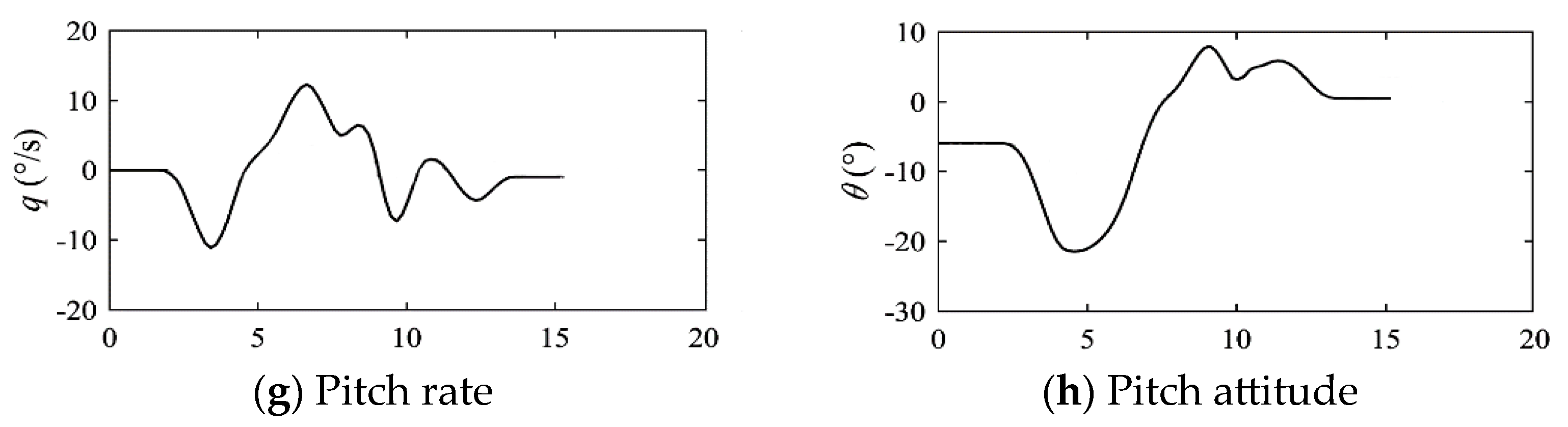 Aerospace 10 00742 g013b