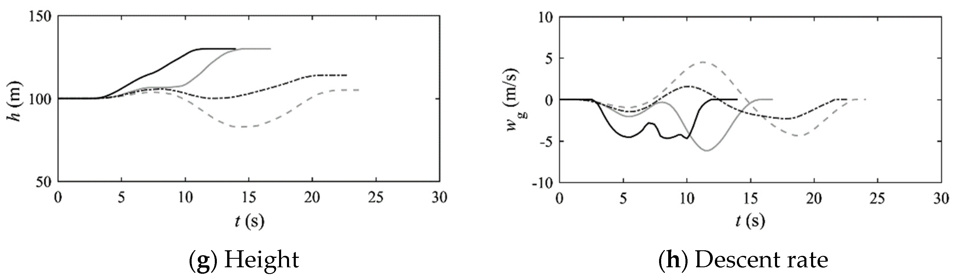 Aerospace 10 00742 g019b