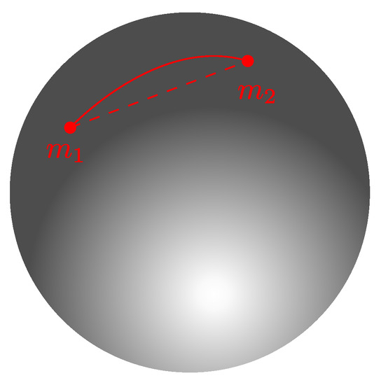 File:Poincare sphere 3d.gif - Wikimedia Commons