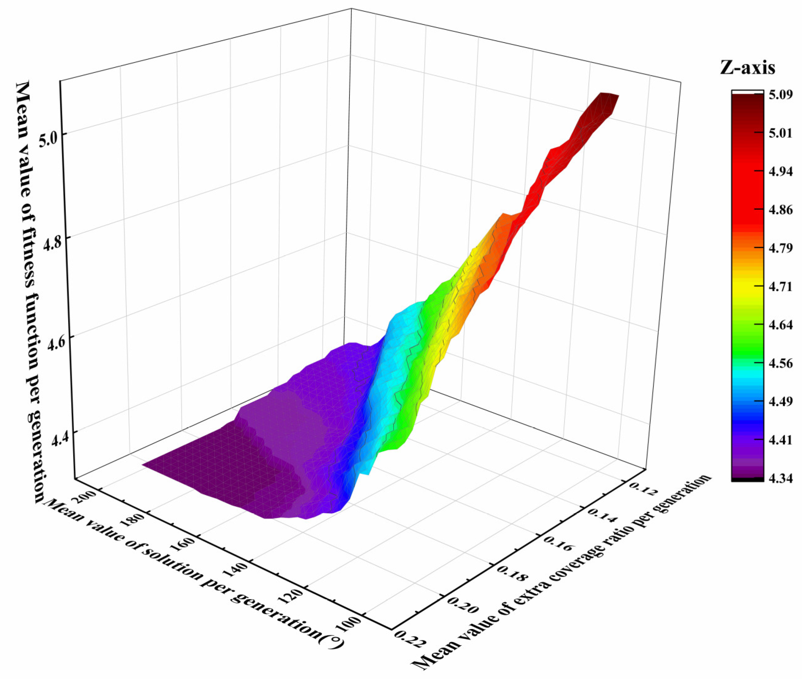 Aerospace 10 00755 g014