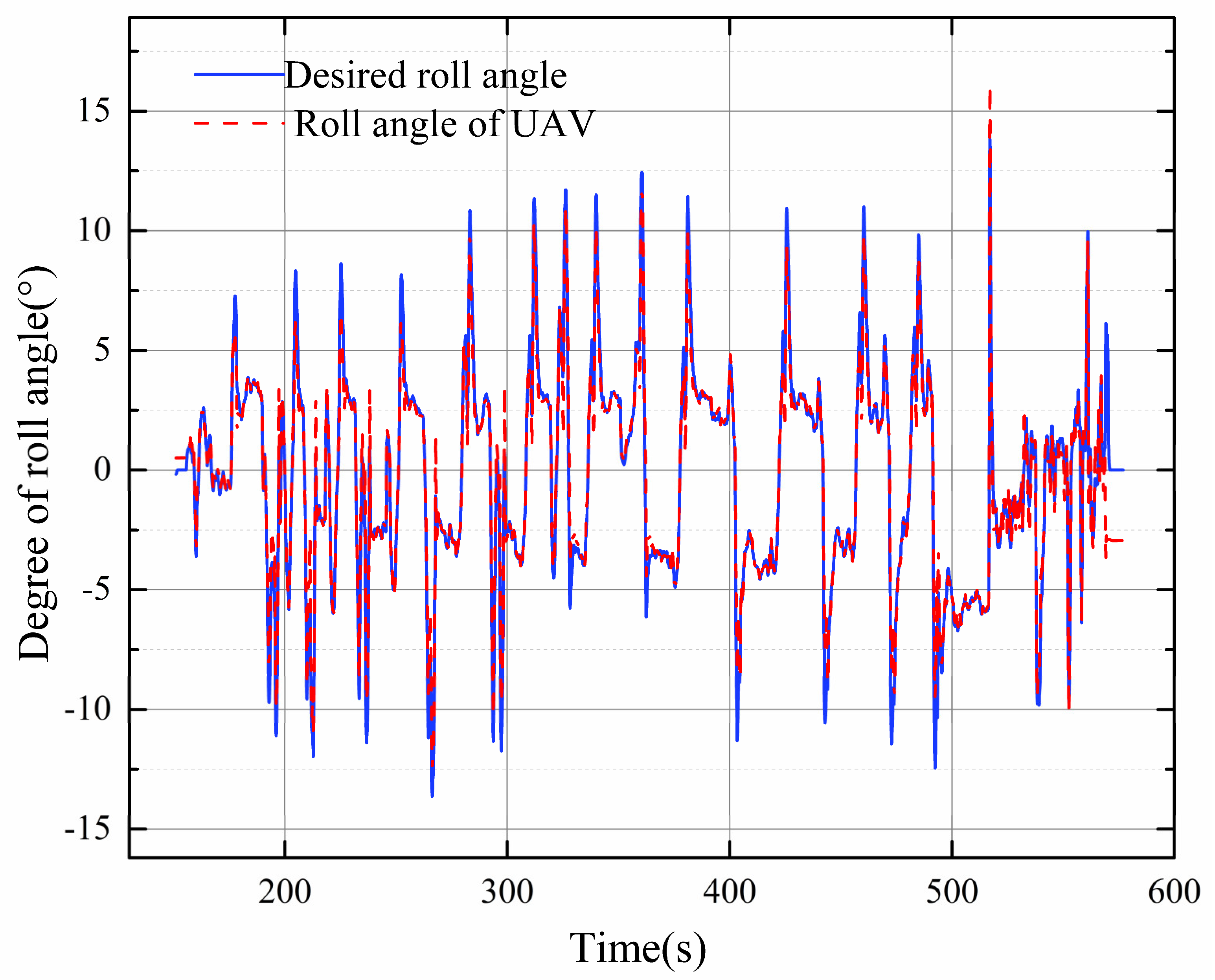 Aerospace 10 00755 g019