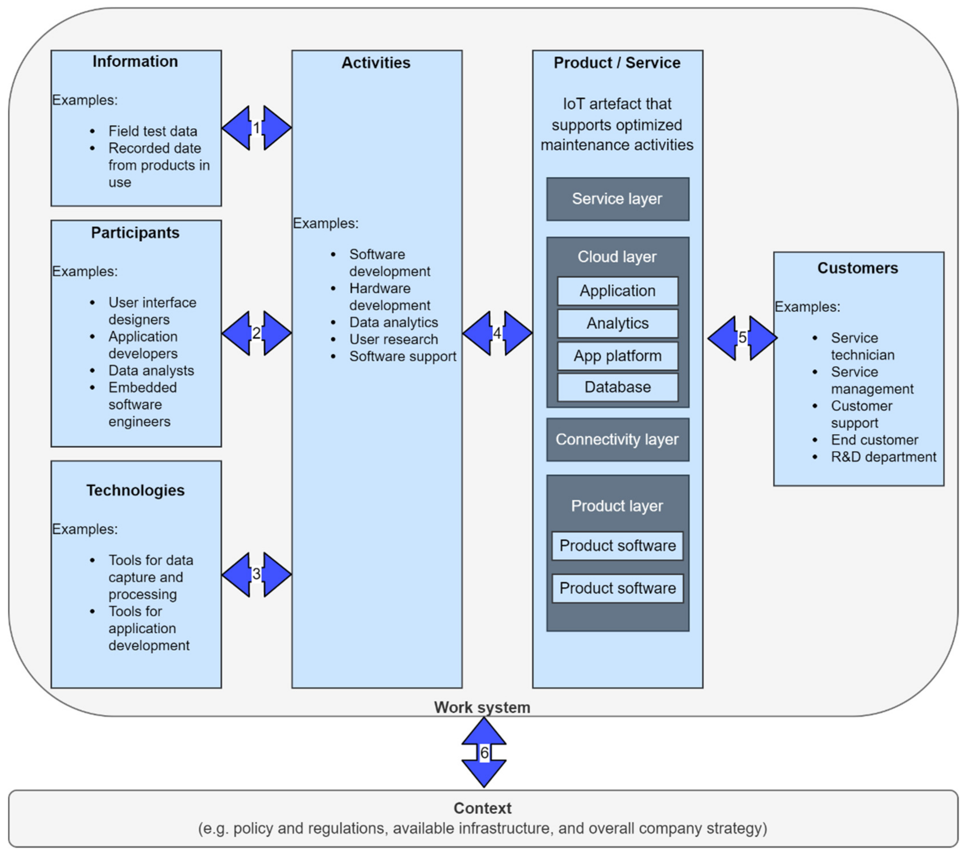 Aerospace 10 00762 g002