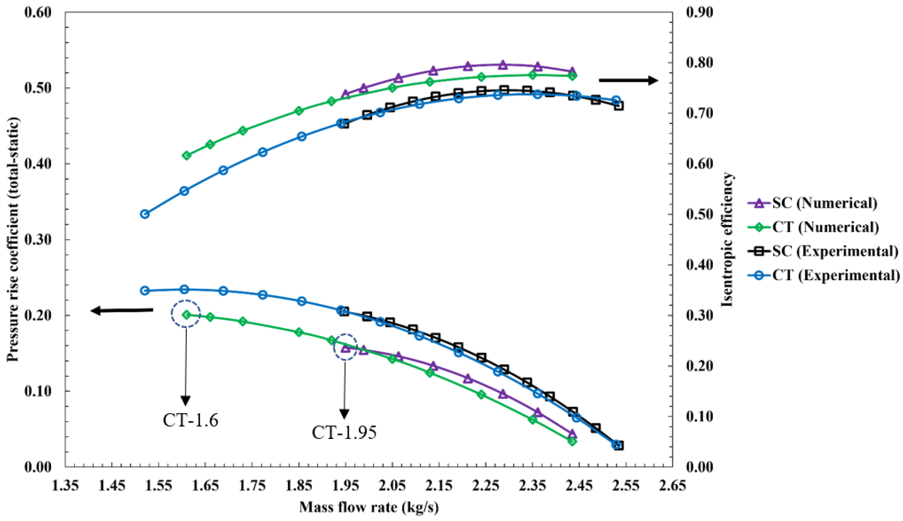 Aerospace 10 00764 g009