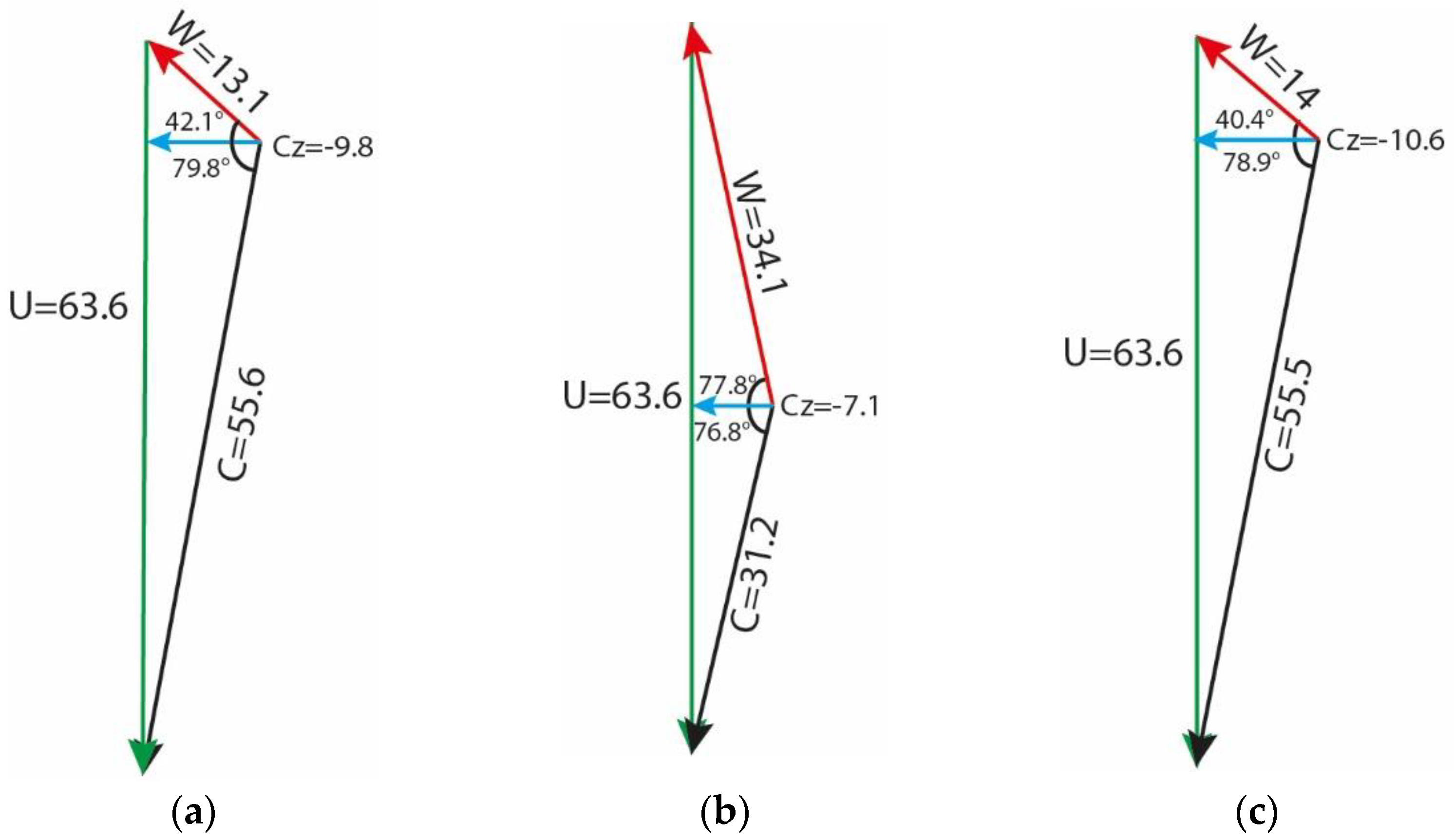 Aerospace 10 00764 g016
