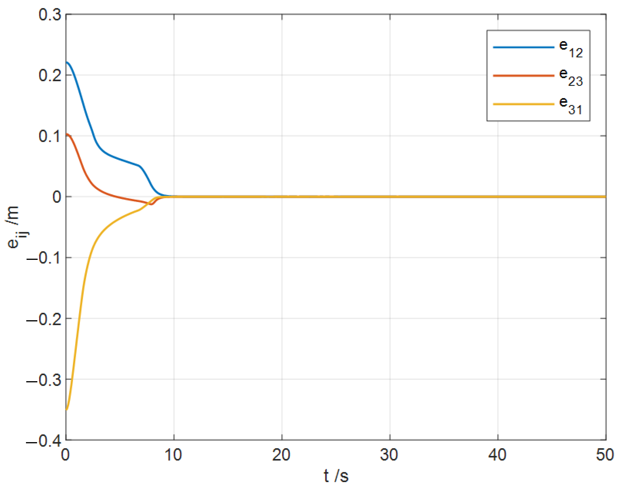 Aerospace 10 00768 g006