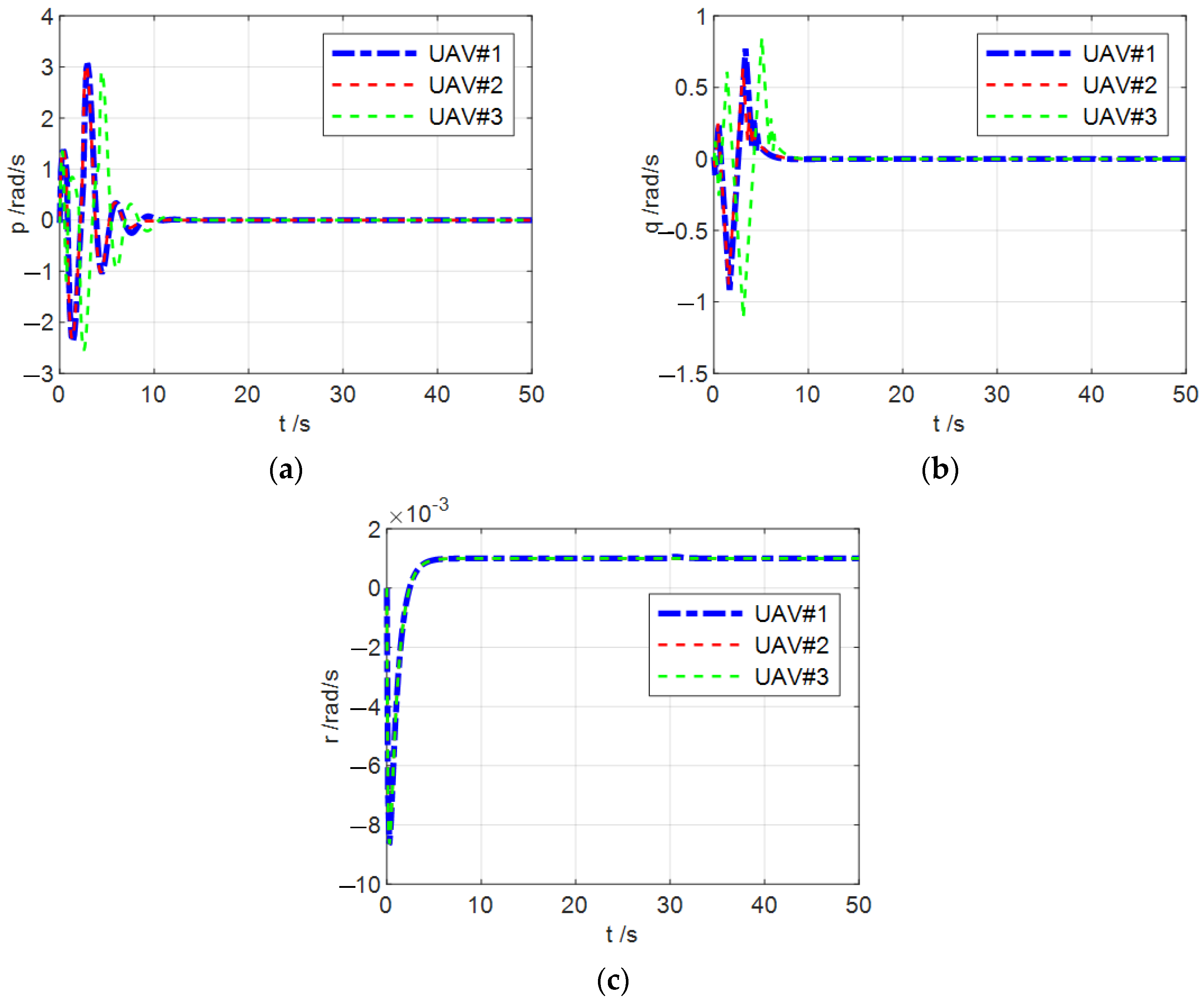 Aerospace 10 00768 g008