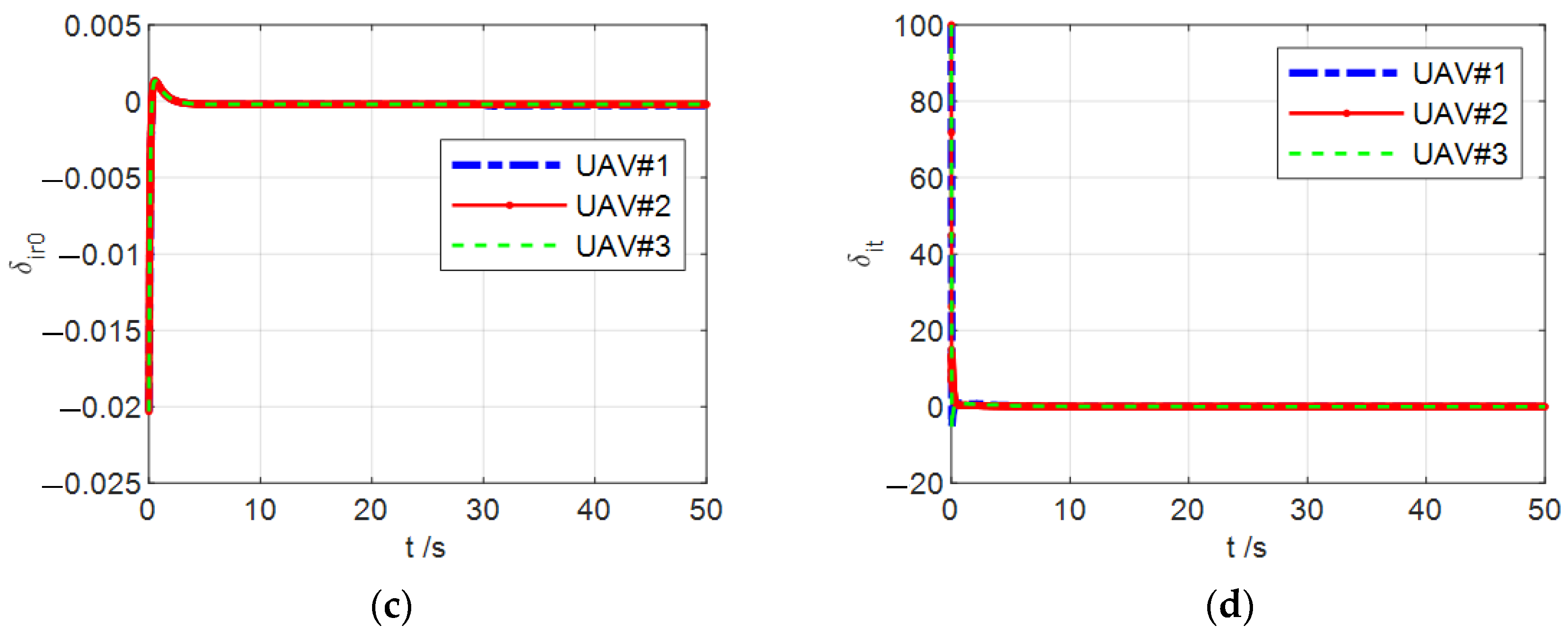 Aerospace 10 00768 g010b