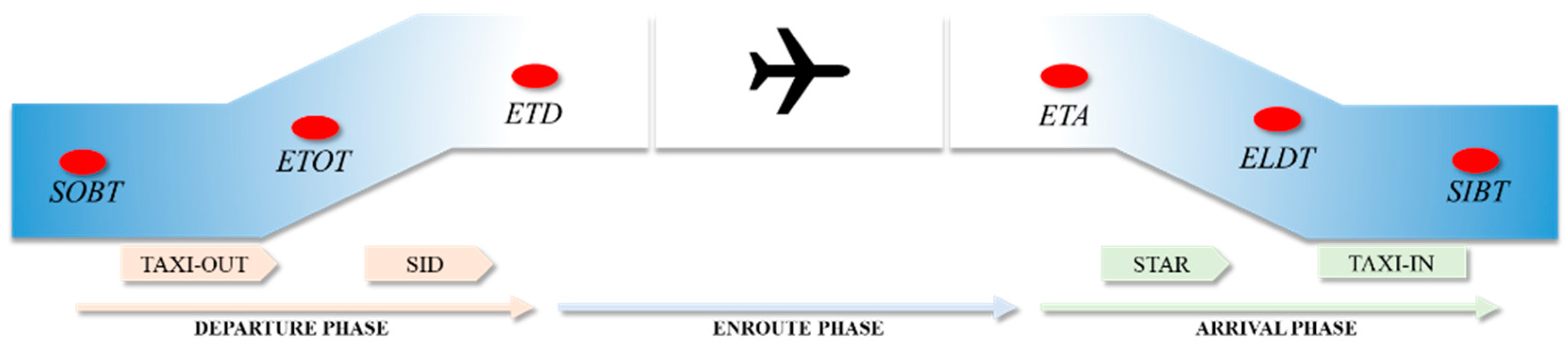 Aerospace 10 00772 g001