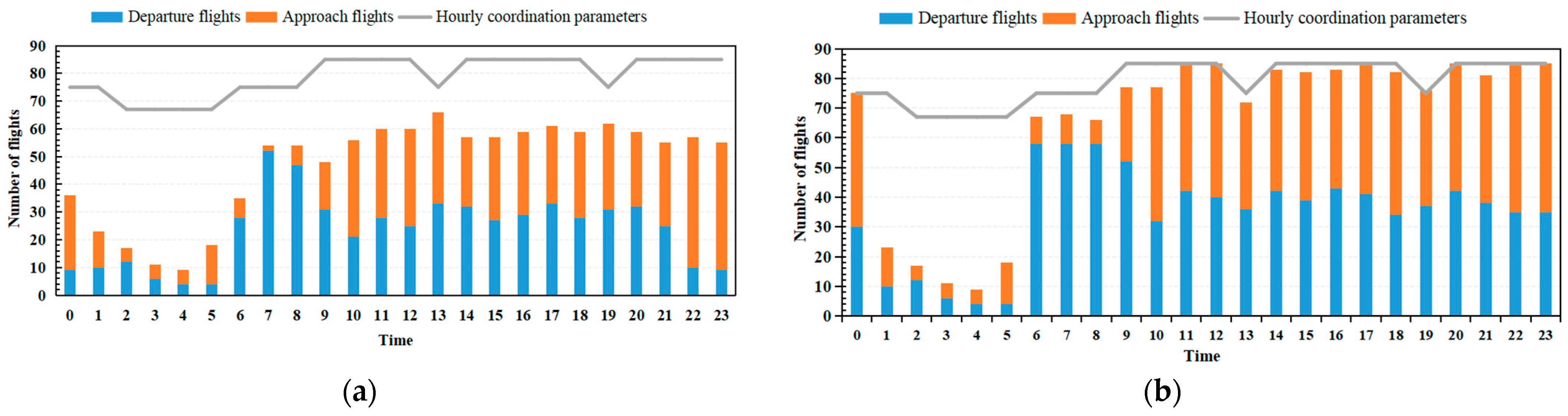 Aerospace 10 00772 g007