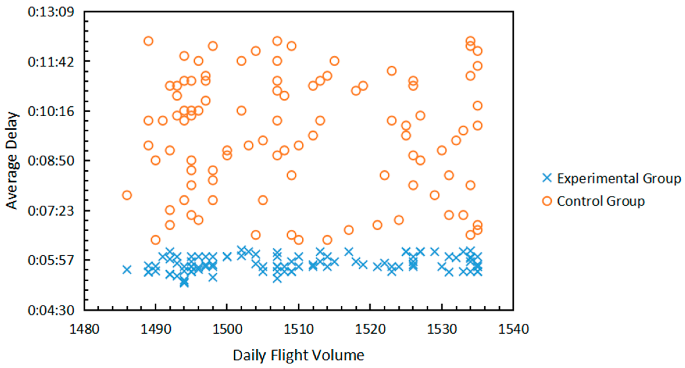 Aerospace 10 00772 g008