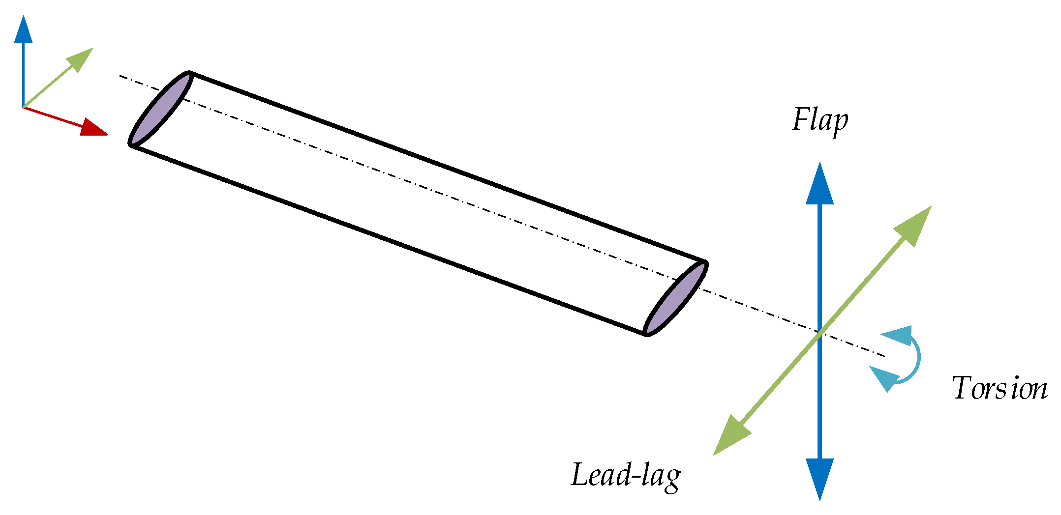 Aerospace 10 00776 g003