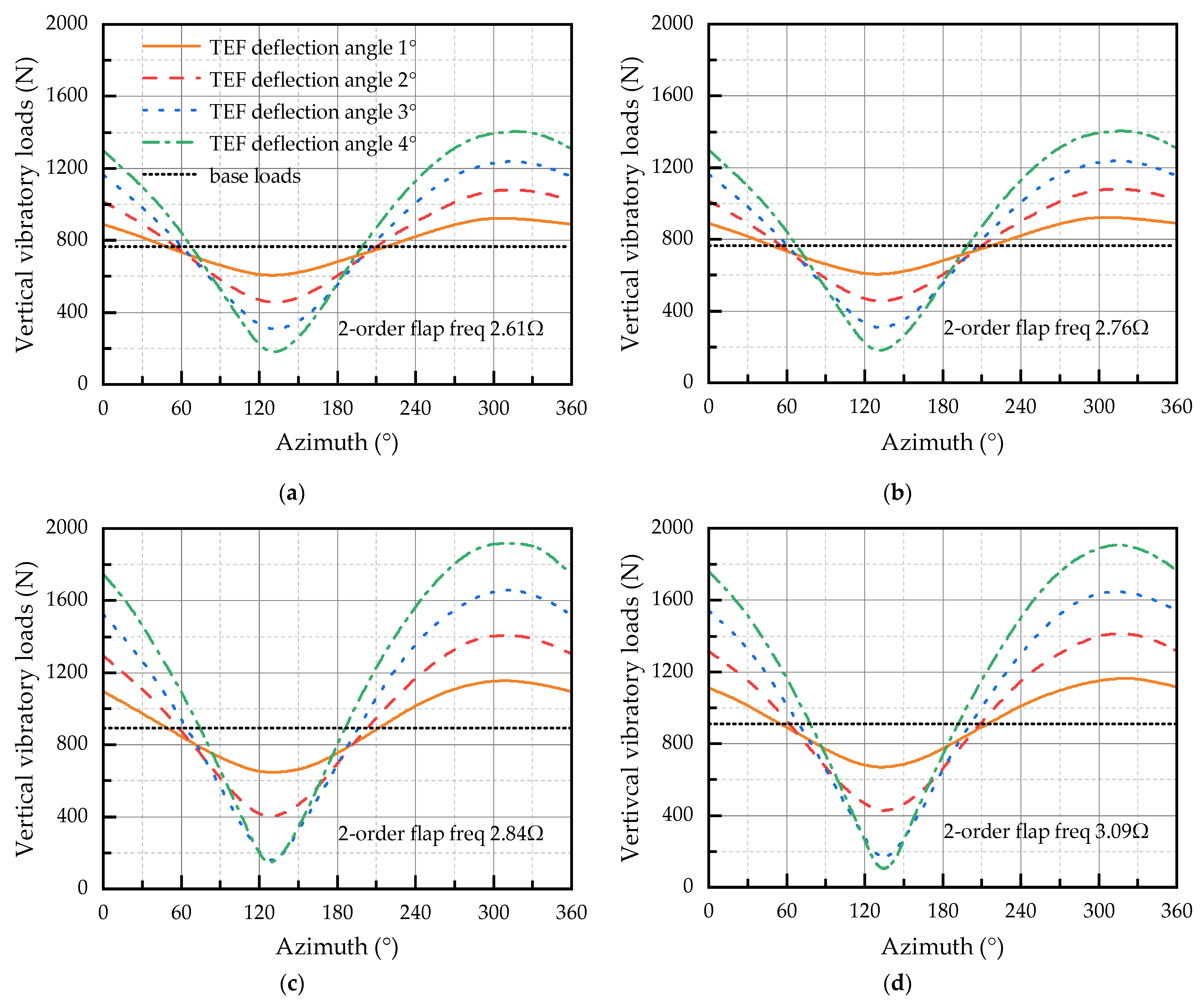 Aerospace 10 00776 g004a
