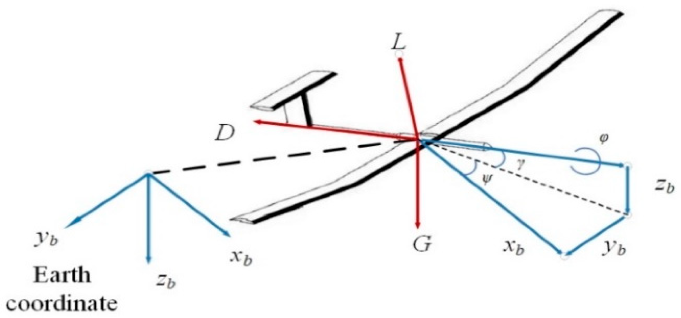 Aerospace 10 00779 g002