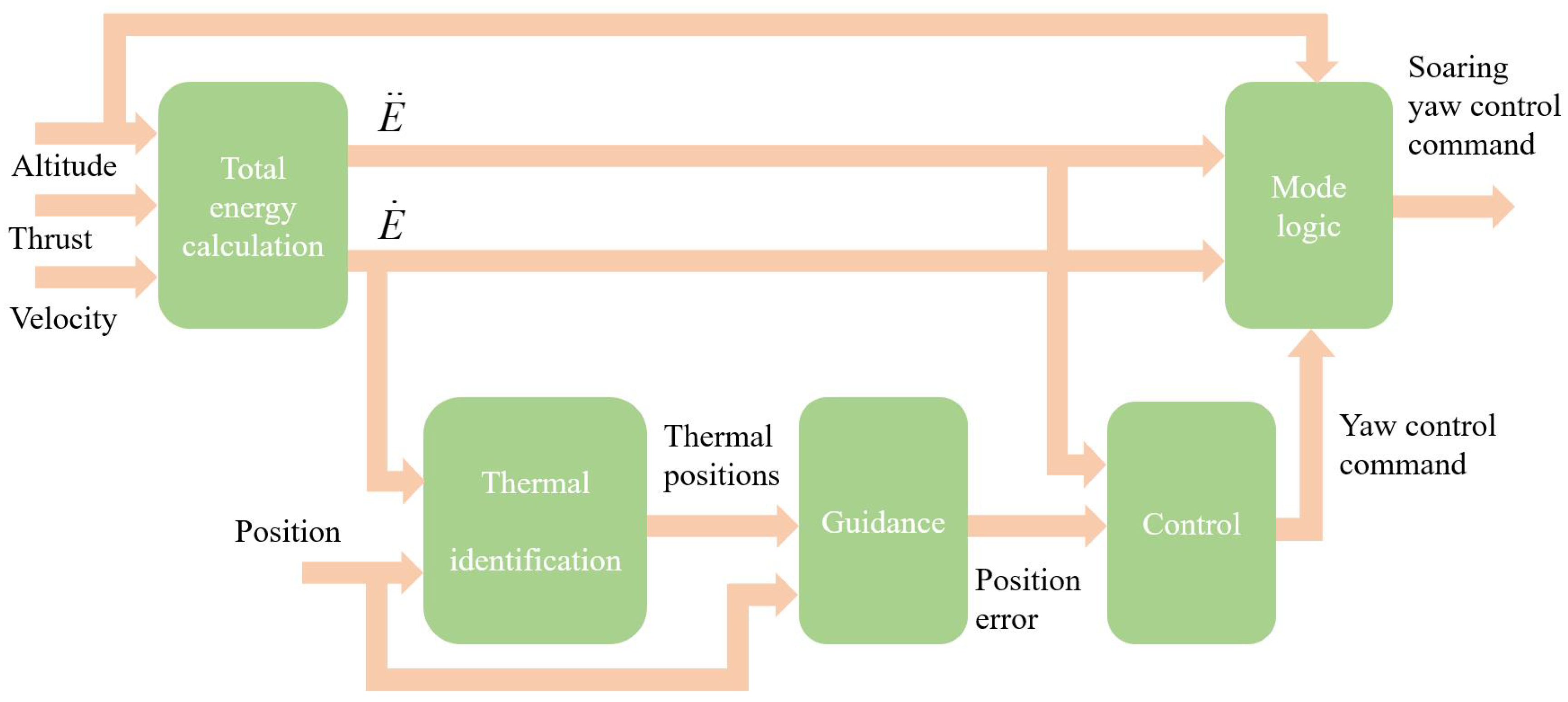 Aerospace 10 00779 g004