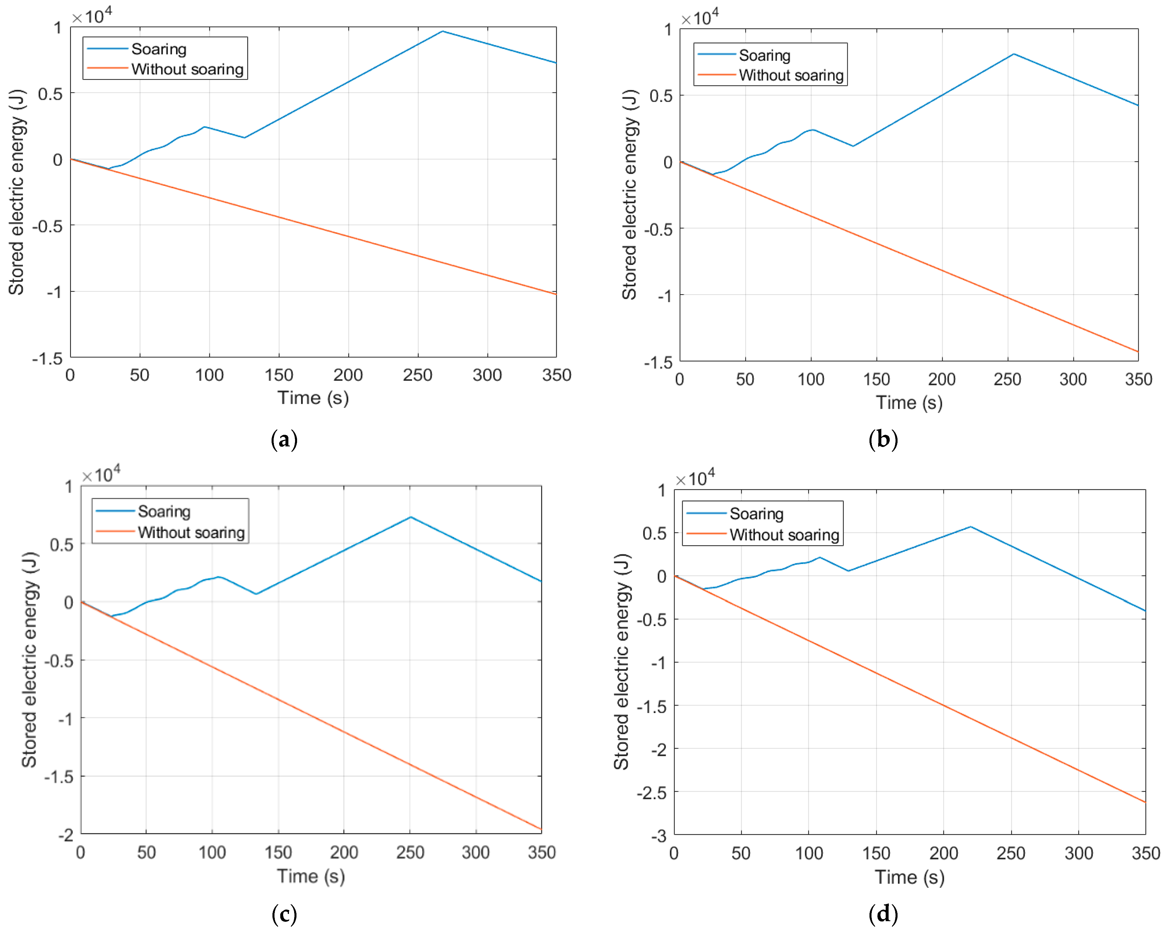 Aerospace 10 00779 g007
