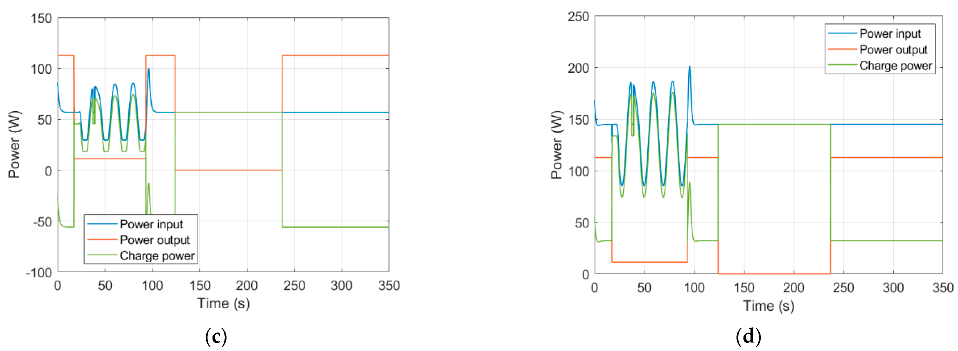 Aerospace 10 00779 g008b