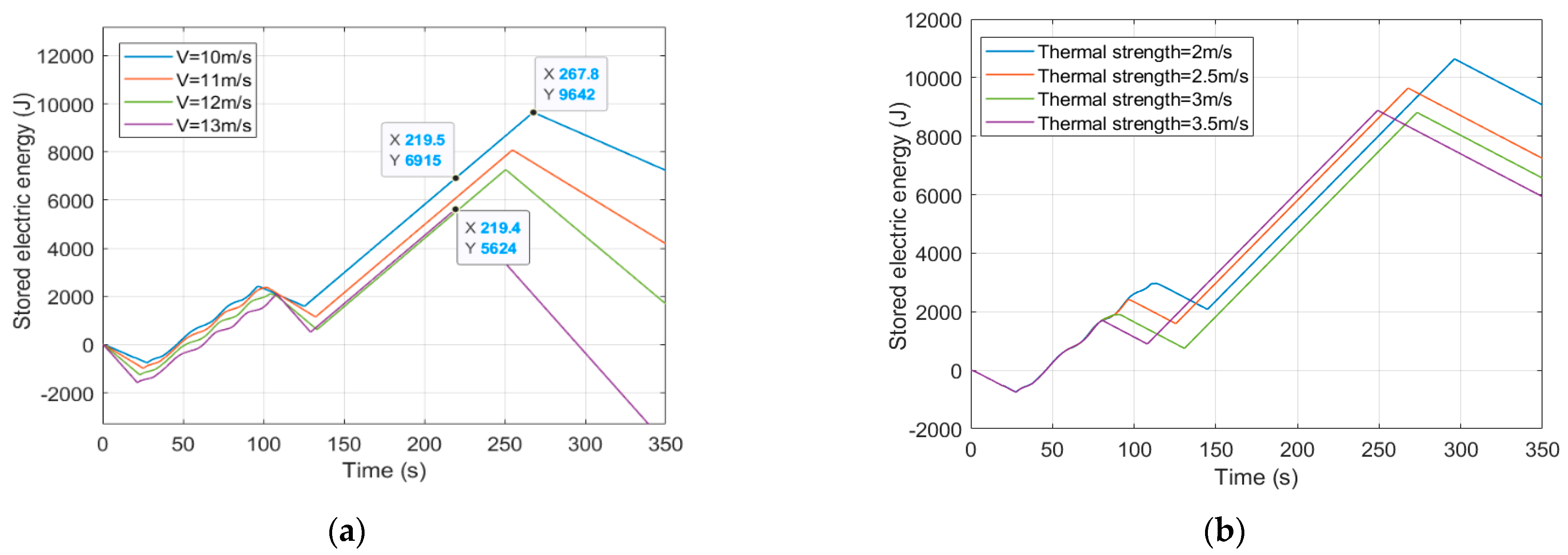 Aerospace 10 00779 g009