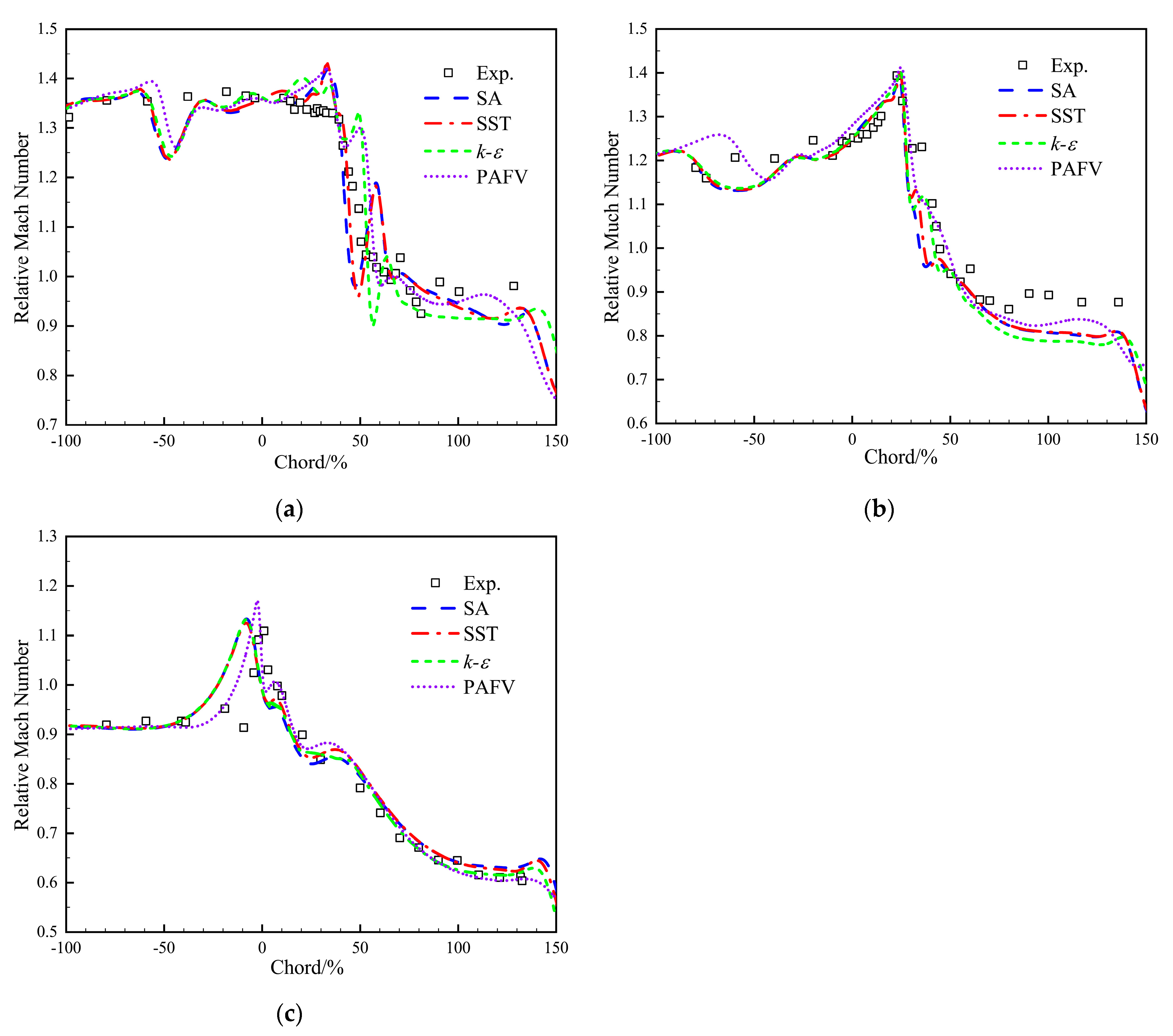 Aerospace 10 00784 g010