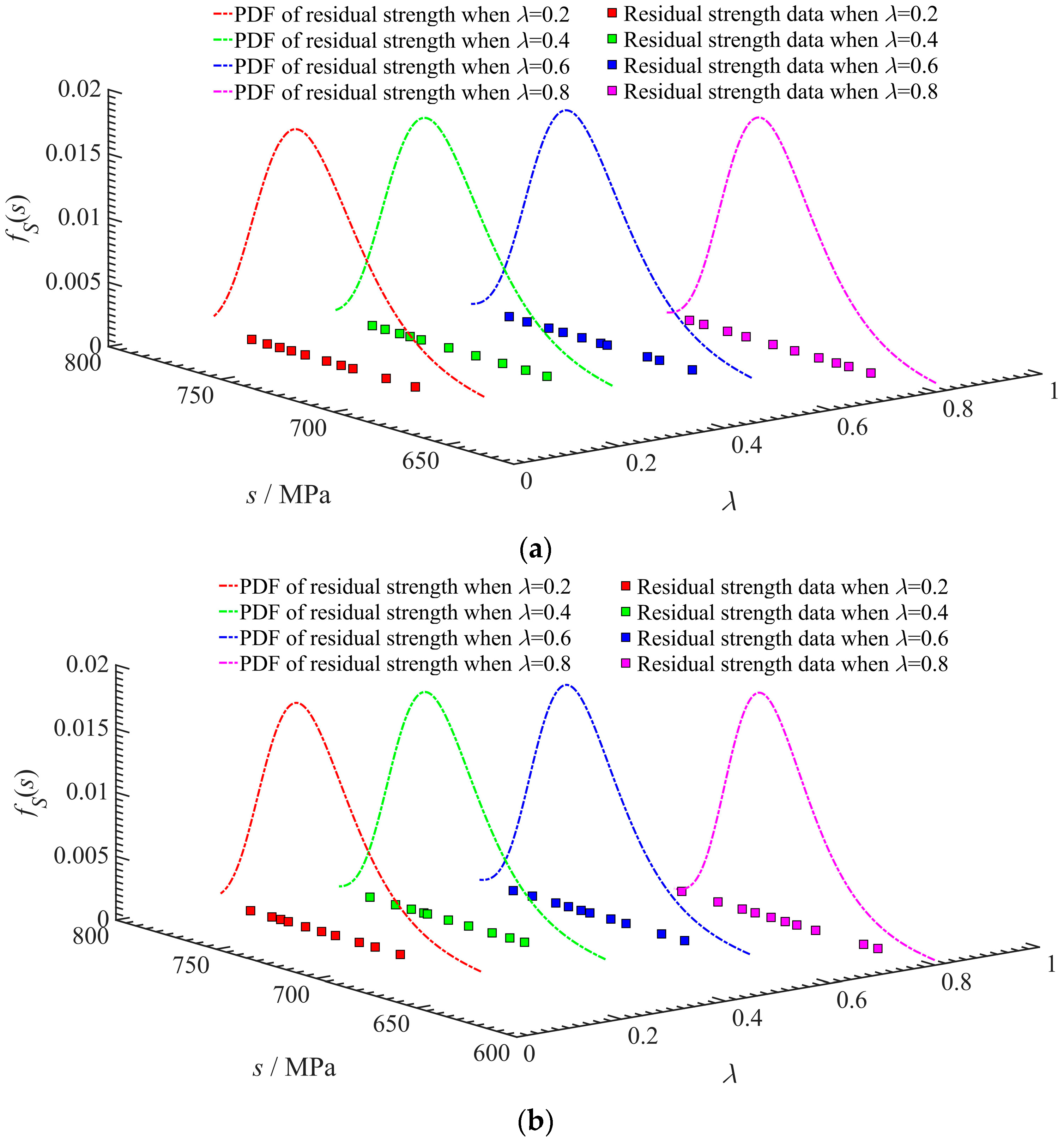 Aerospace 10 00785 g005a