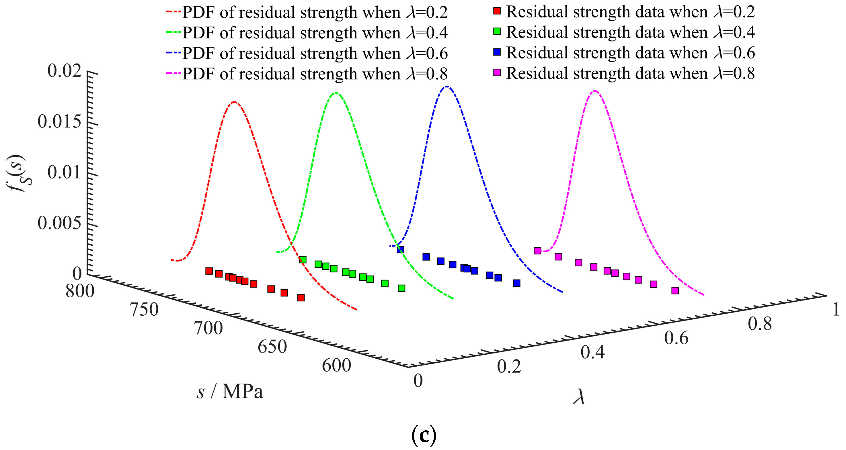 Aerospace 10 00785 g005b