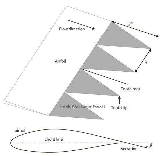 https://www.mdpi.com/aerospace/aerospace-10-00791/article_deploy/html/images/aerospace-10-00791-g006-550.jpg