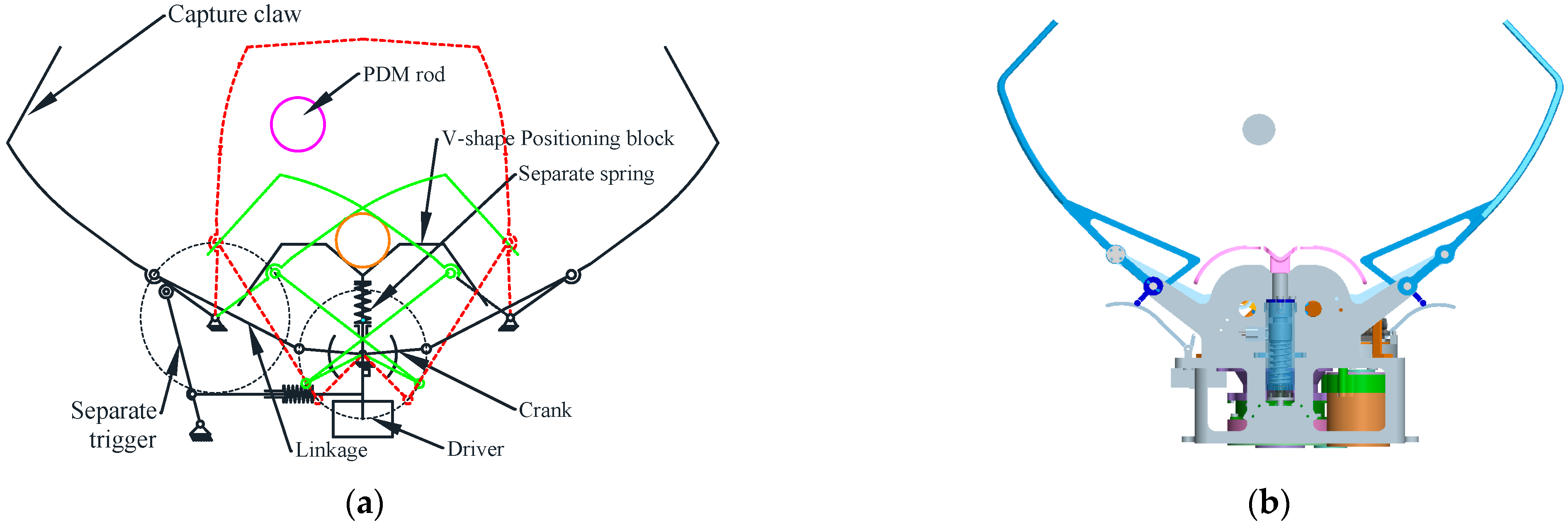 Aerospace | Free Full-Text | Stiffness Design of Active Capture Claw ...