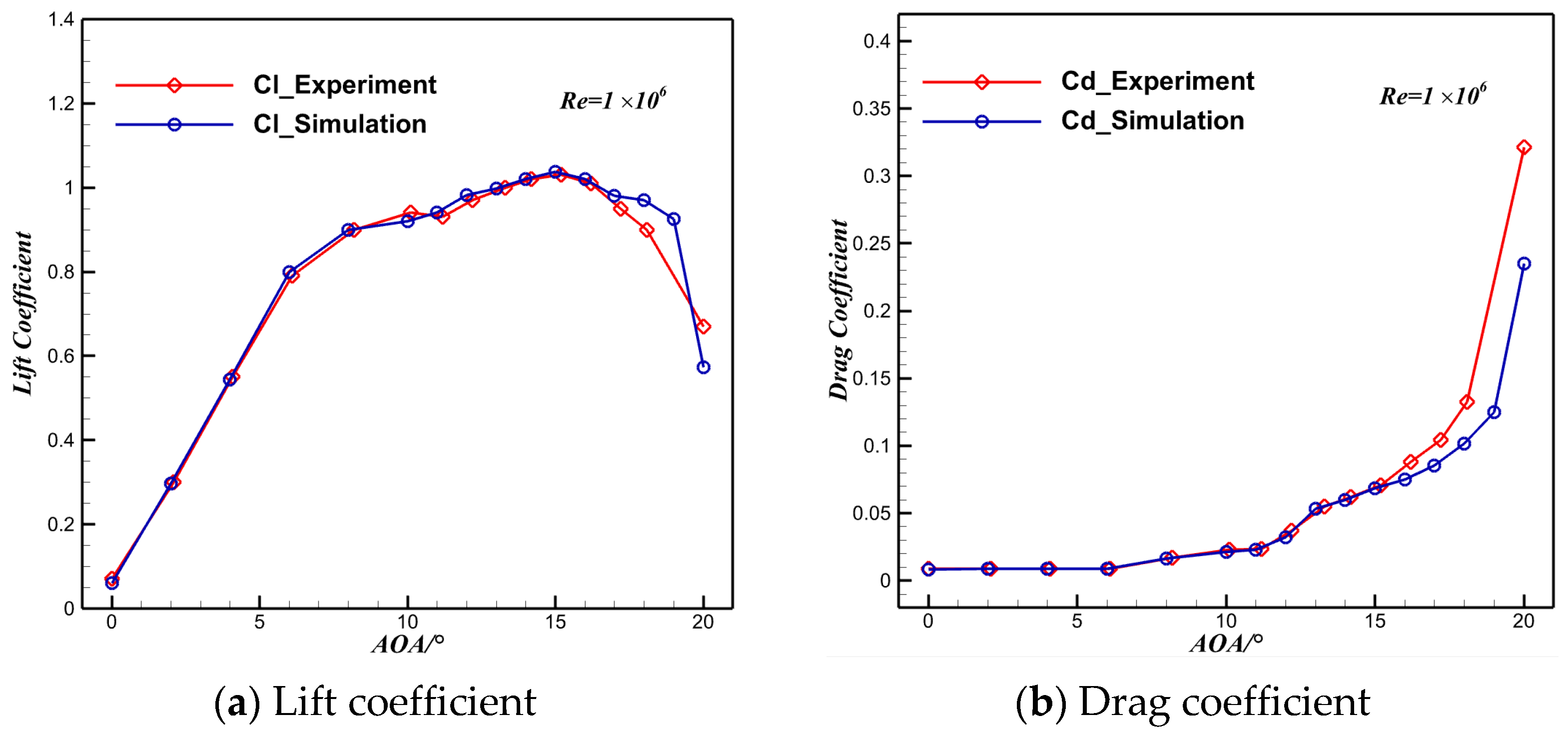Aerospace 10 00796 g004