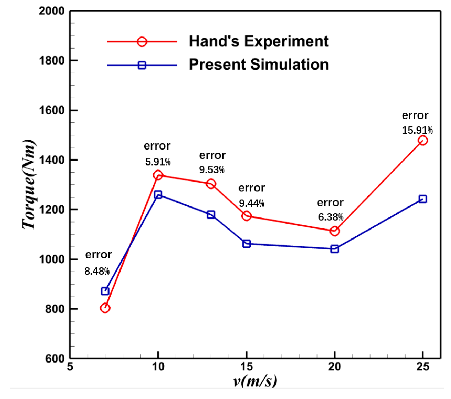 Aerospace 10 00796 g005