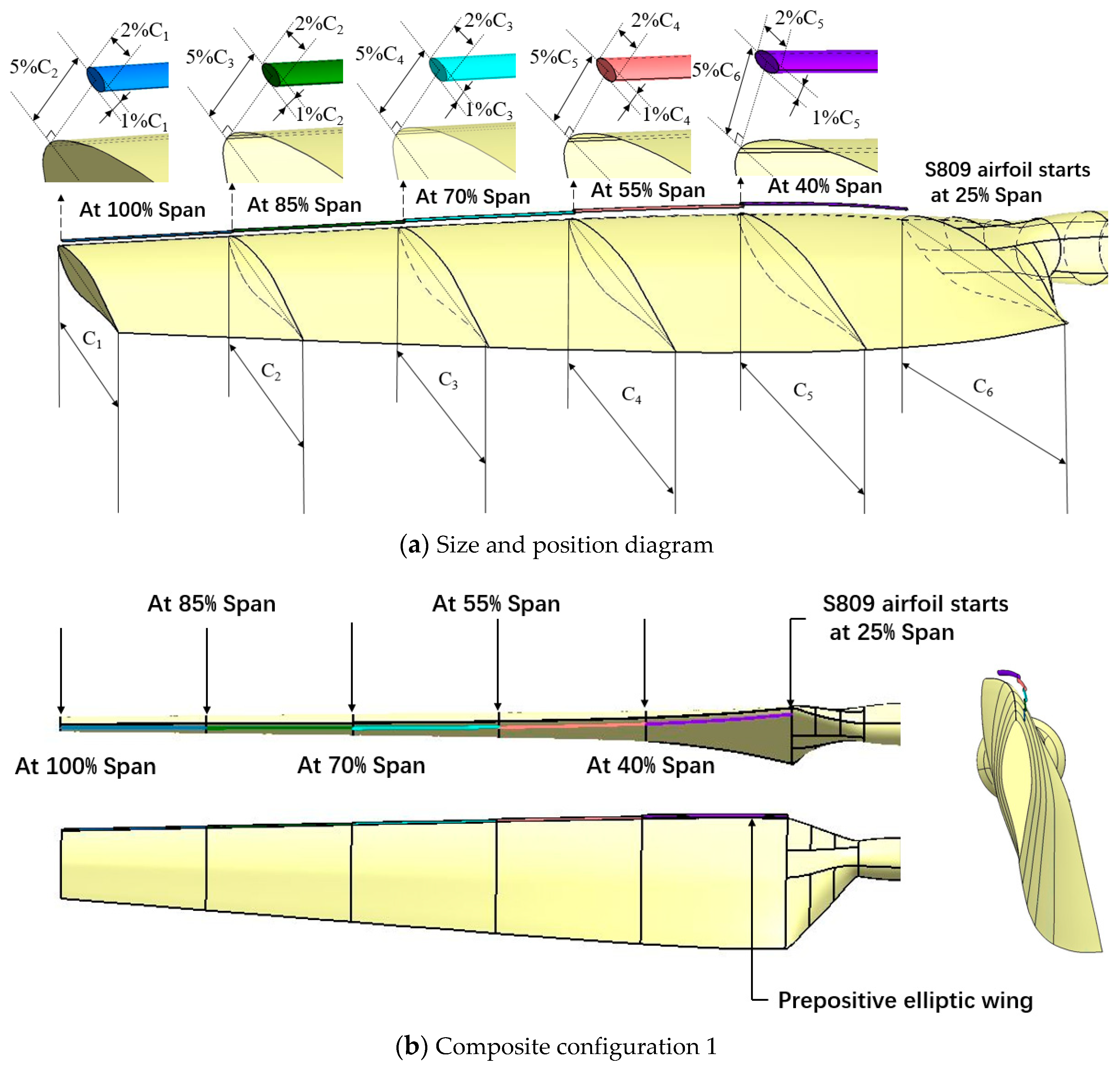 Aerospace 10 00796 g012a