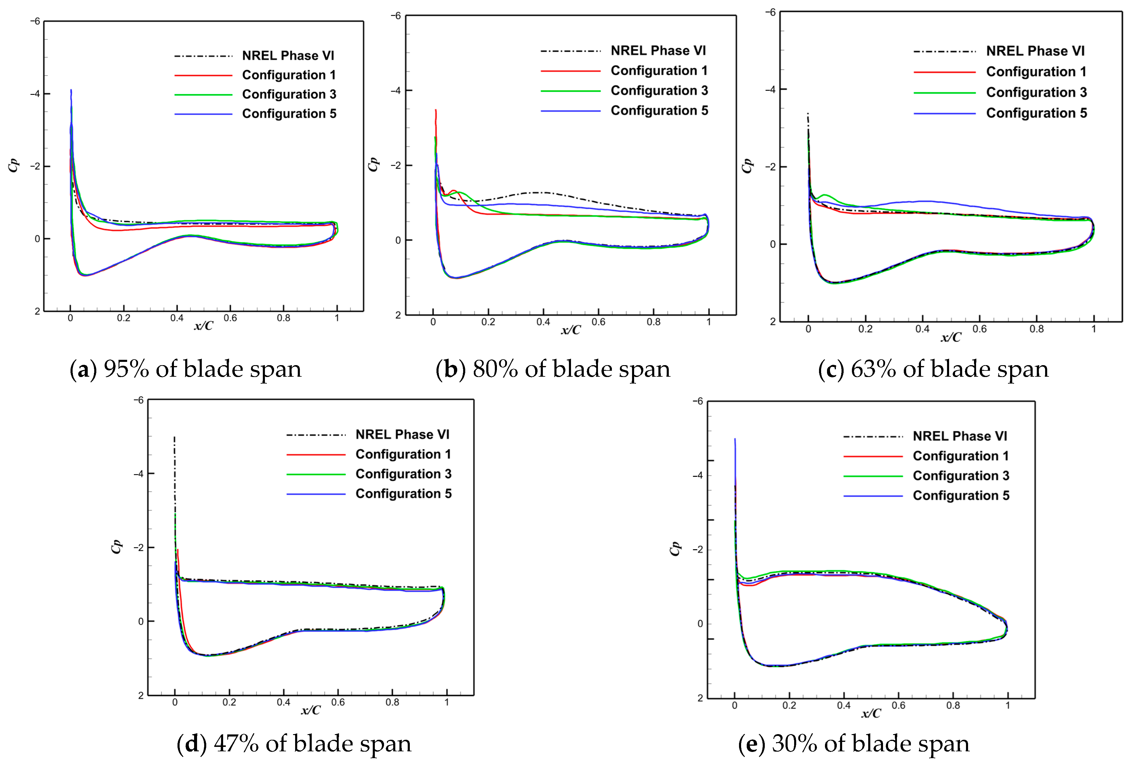Aerospace 10 00796 g018