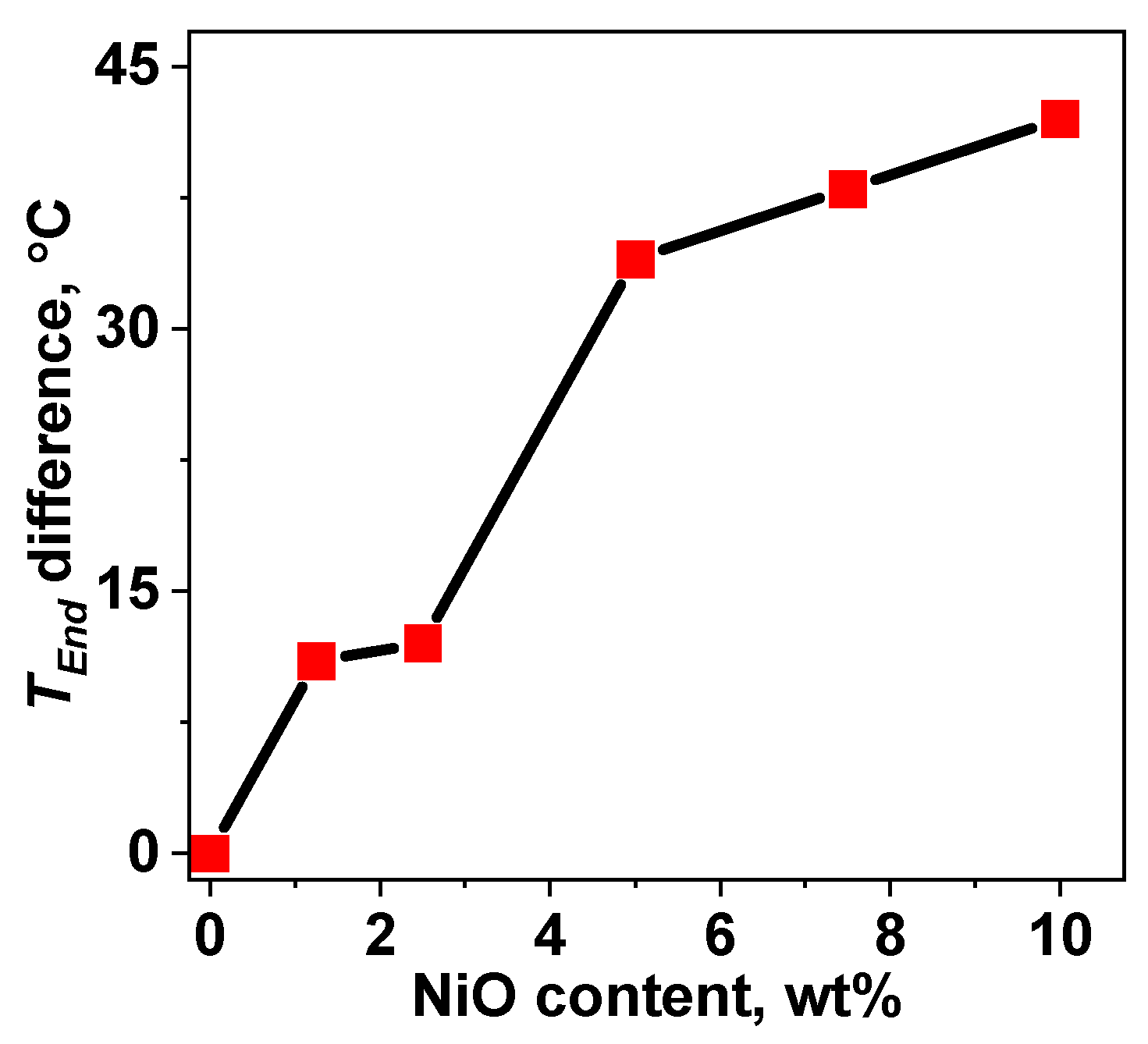 Aerospace 10 00800 g005 Aerospace 10 00800 g005