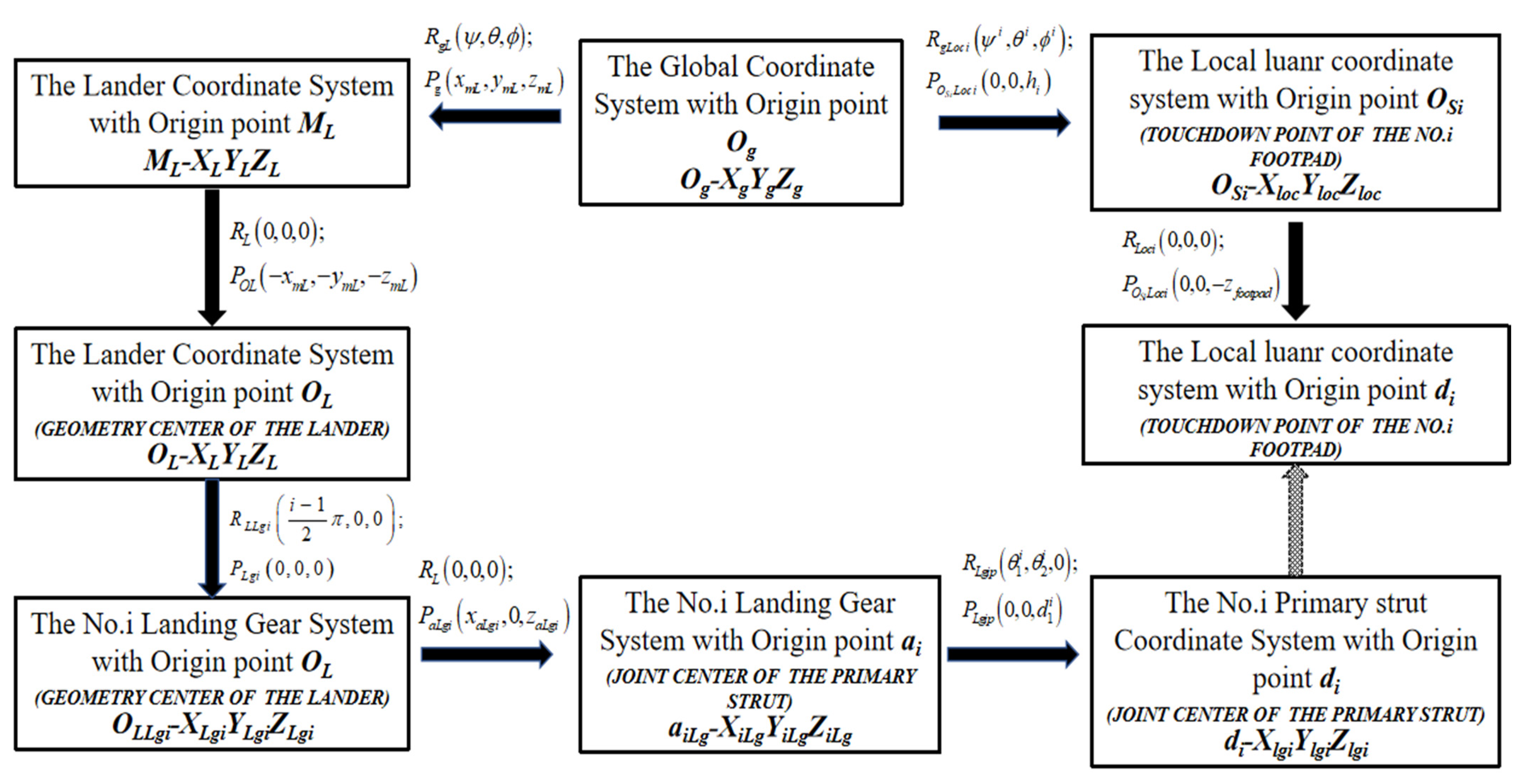 Aerospace 10 00811 g002