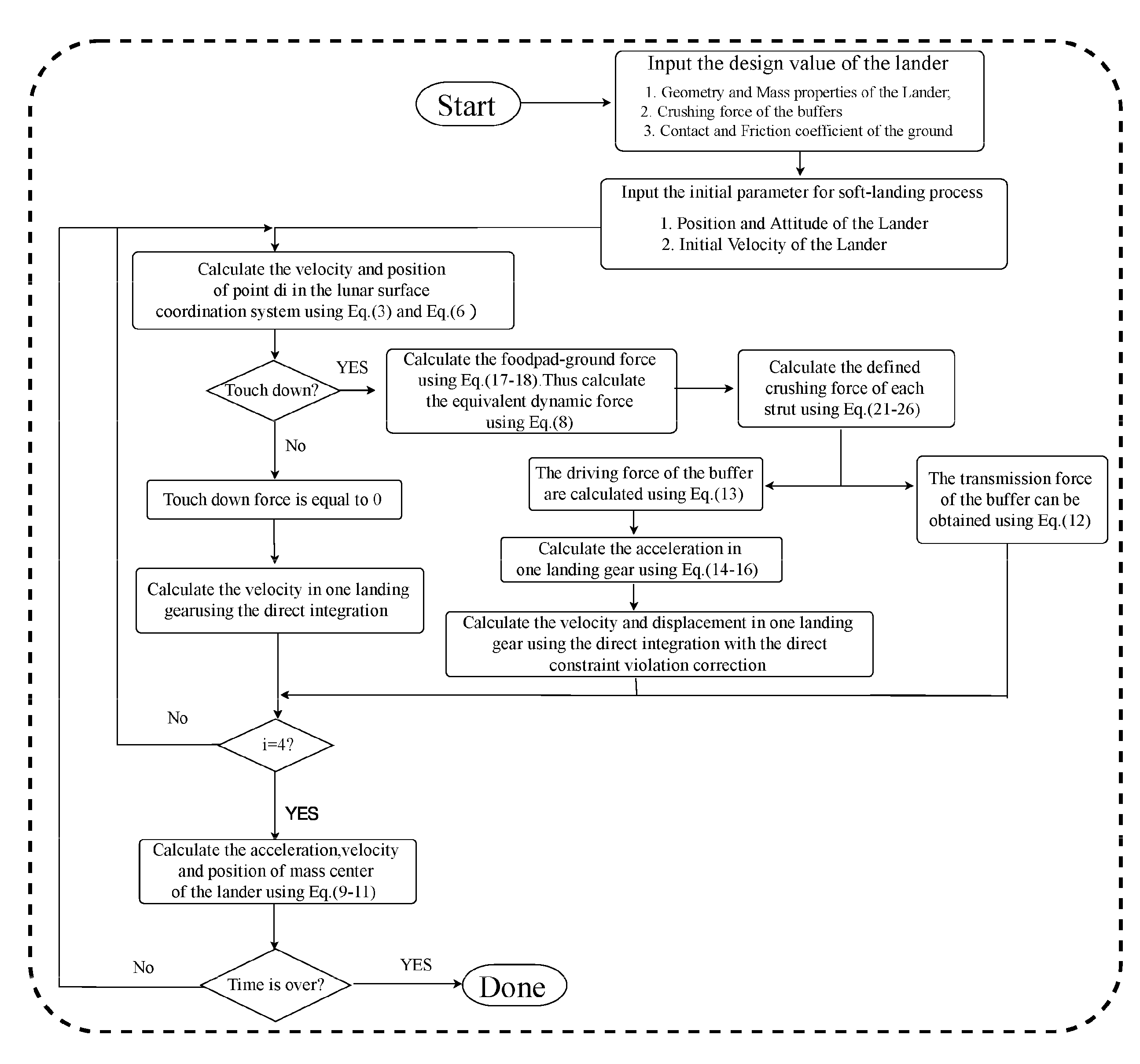 Aerospace 10 00811 g006
