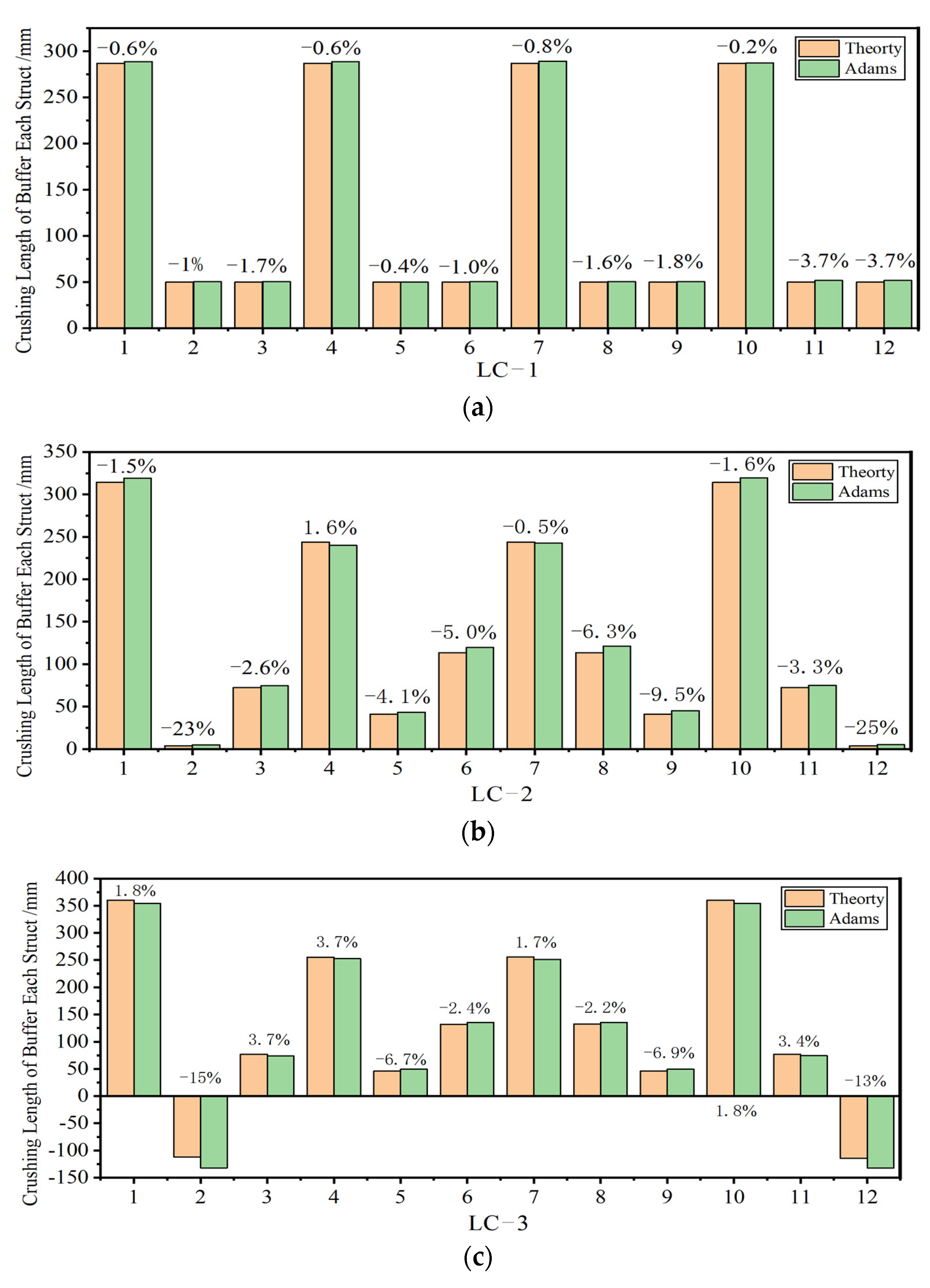 Aerospace 10 00811 g008a