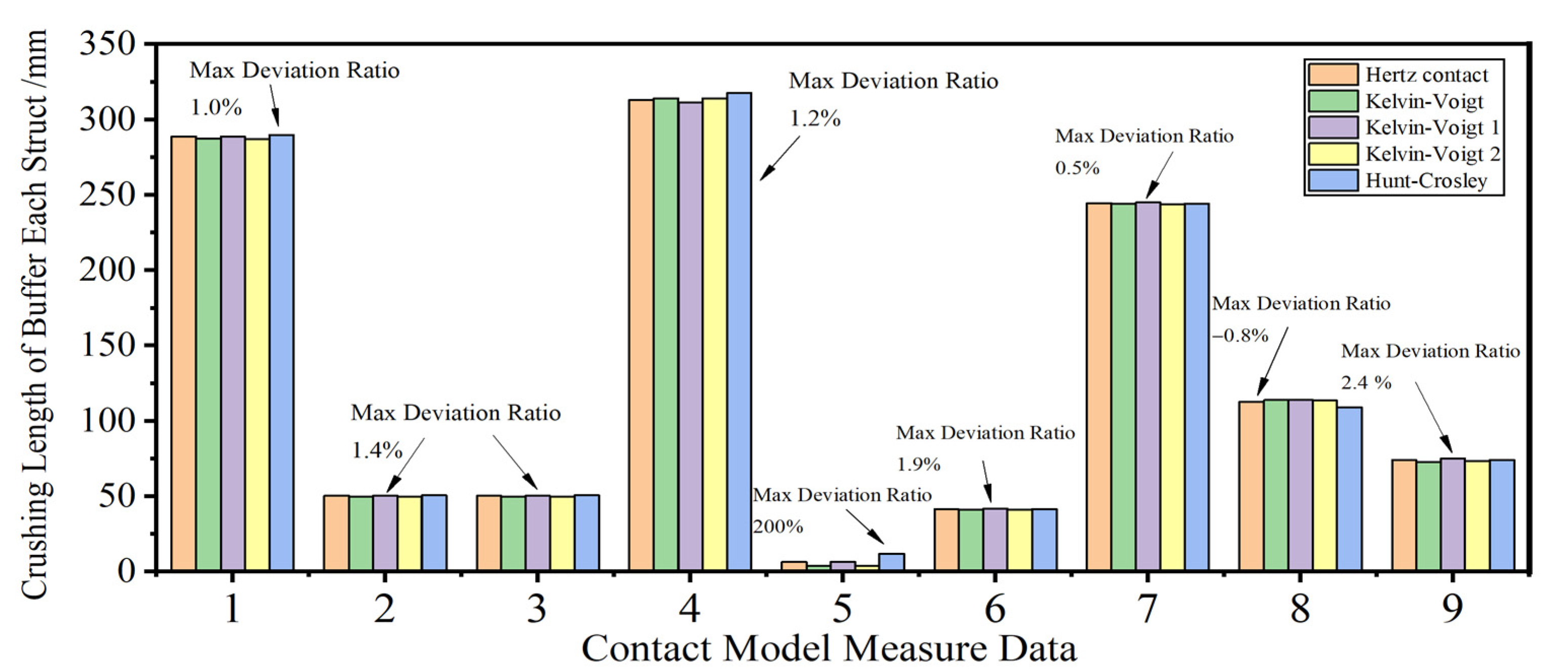 Aerospace 10 00811 g010