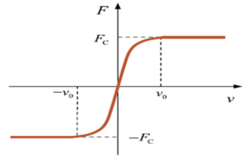 Aerospace 10 00811 i003