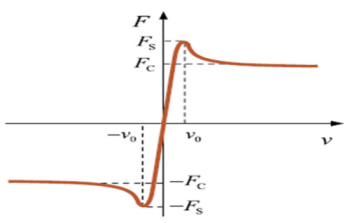 Aerospace 10 00811 i006