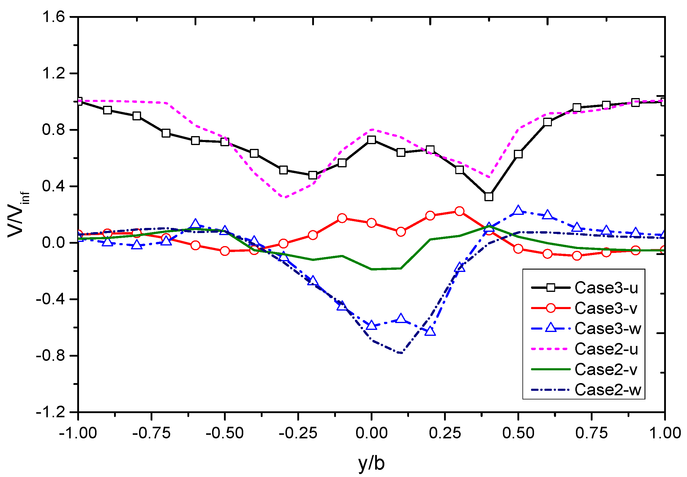 Aerospace 10 00816 g017