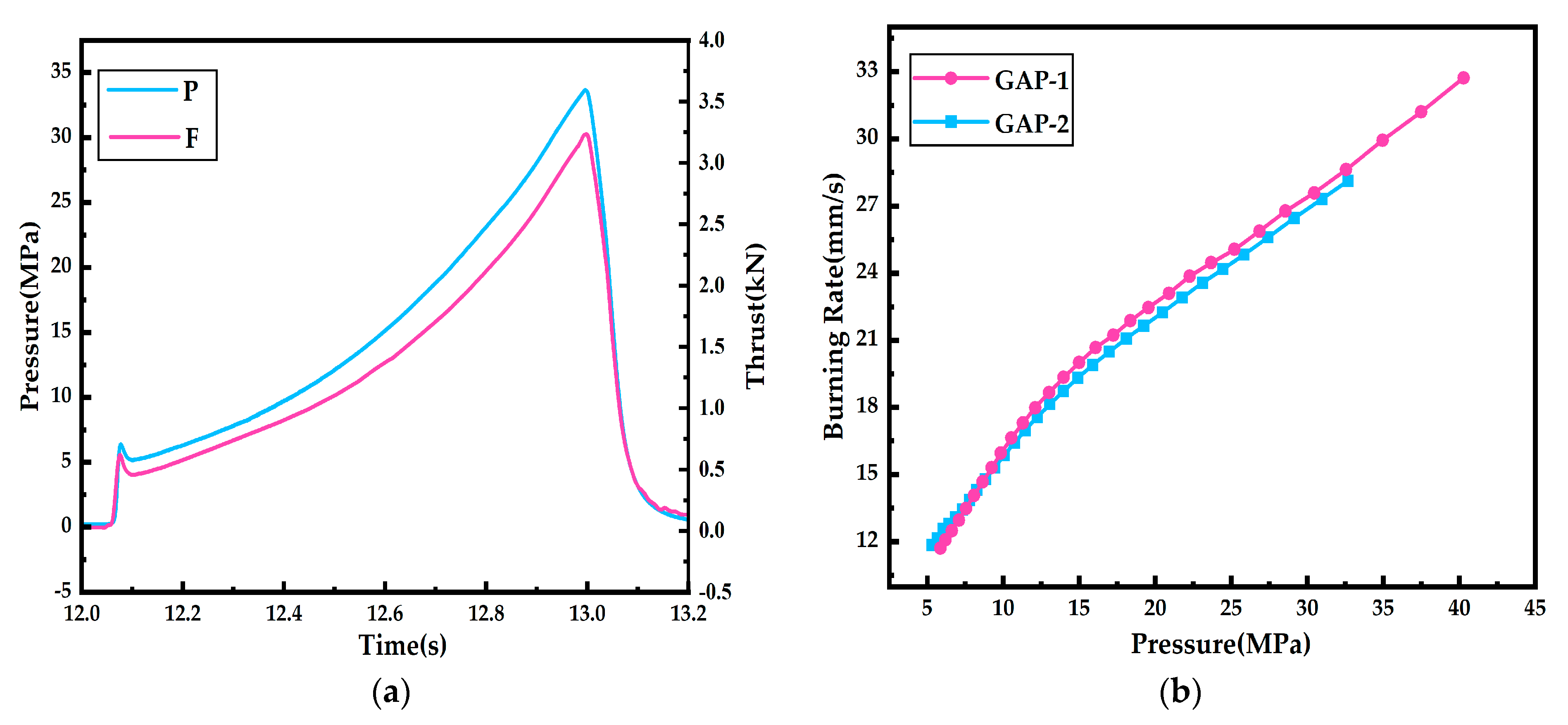 Aerospace 10 00818 g006