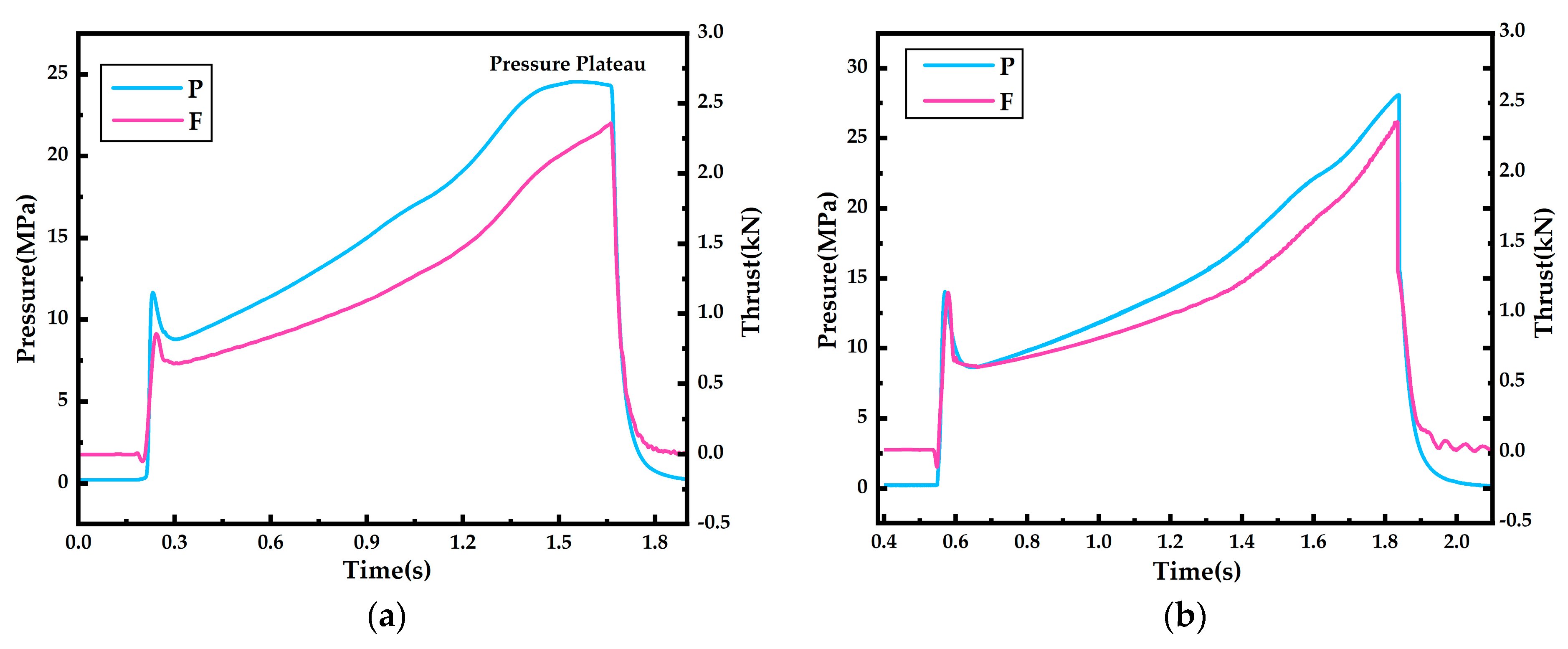 Aerospace 10 00818 g007